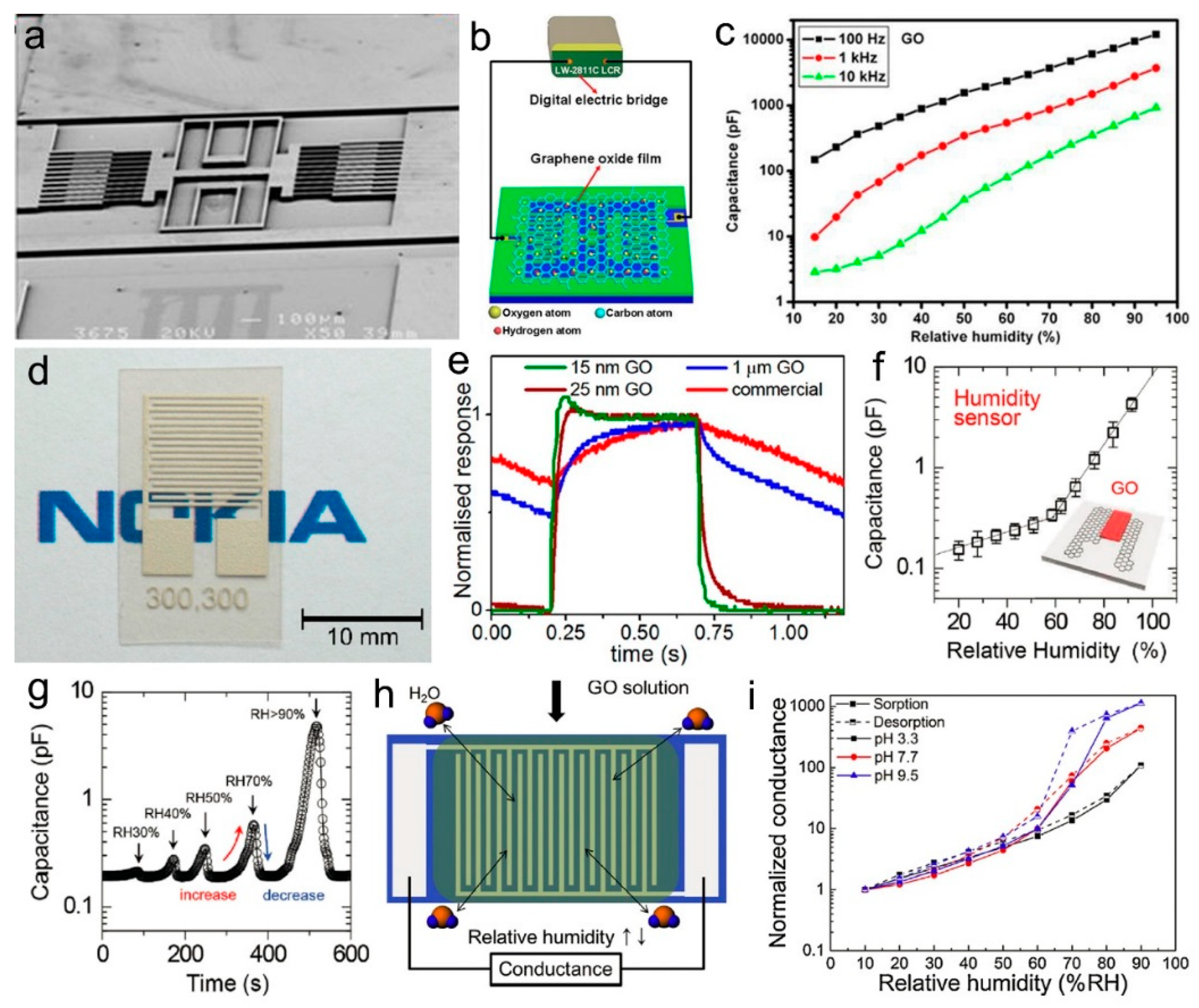 Nanomaterials 09 00422 g009