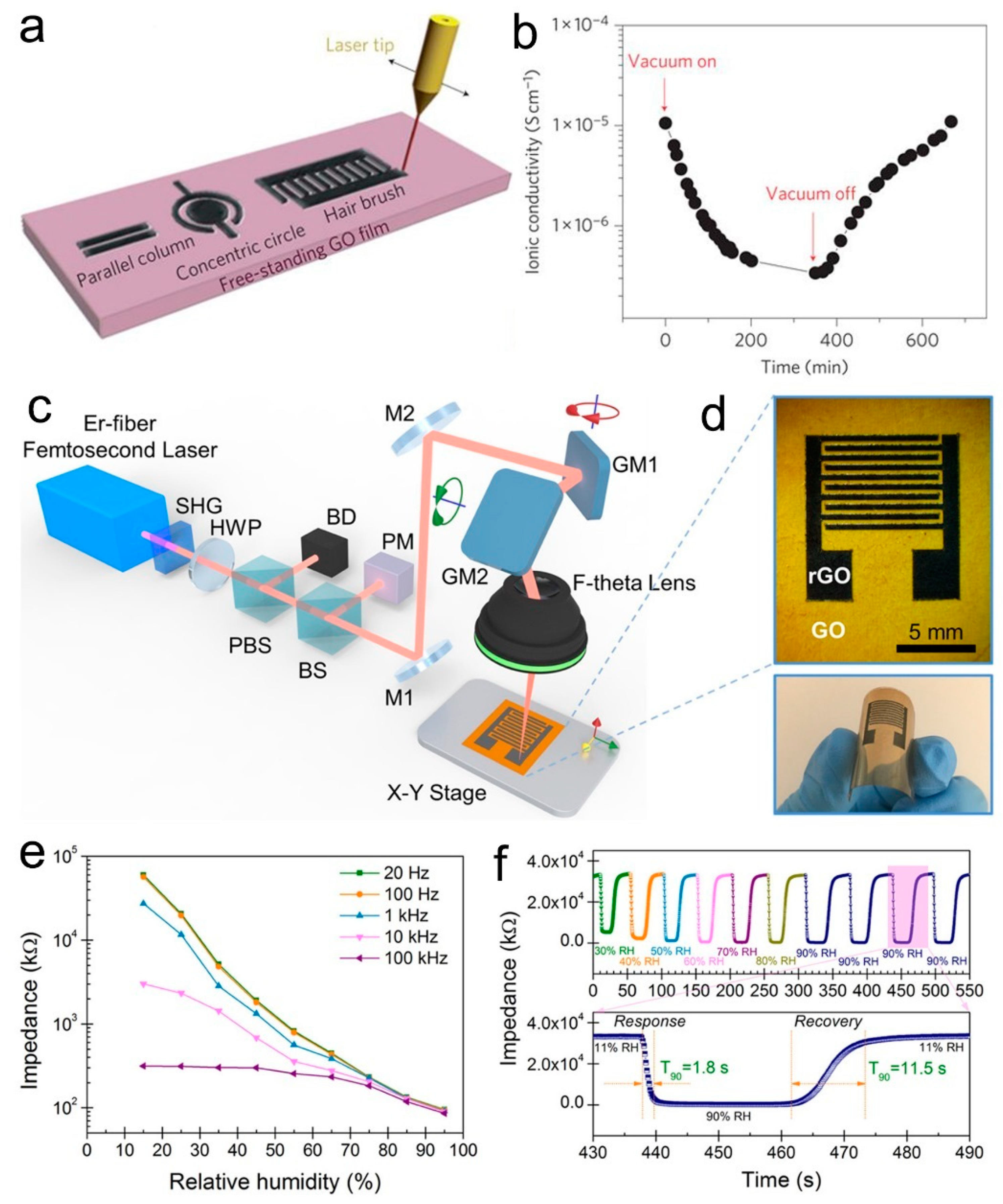 Nanomaterials 09 00422 g010