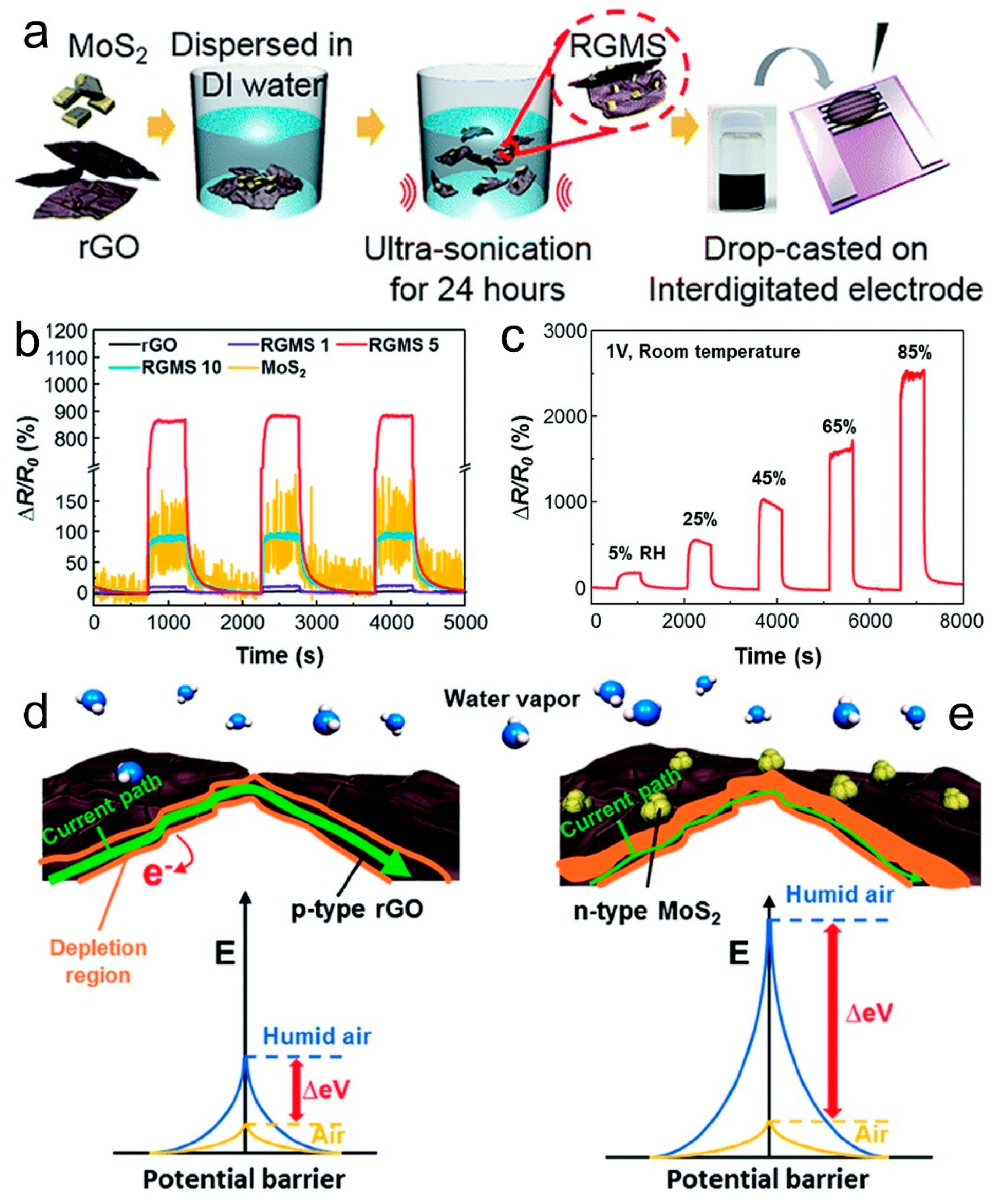 Nanomaterials 09 00422 g019