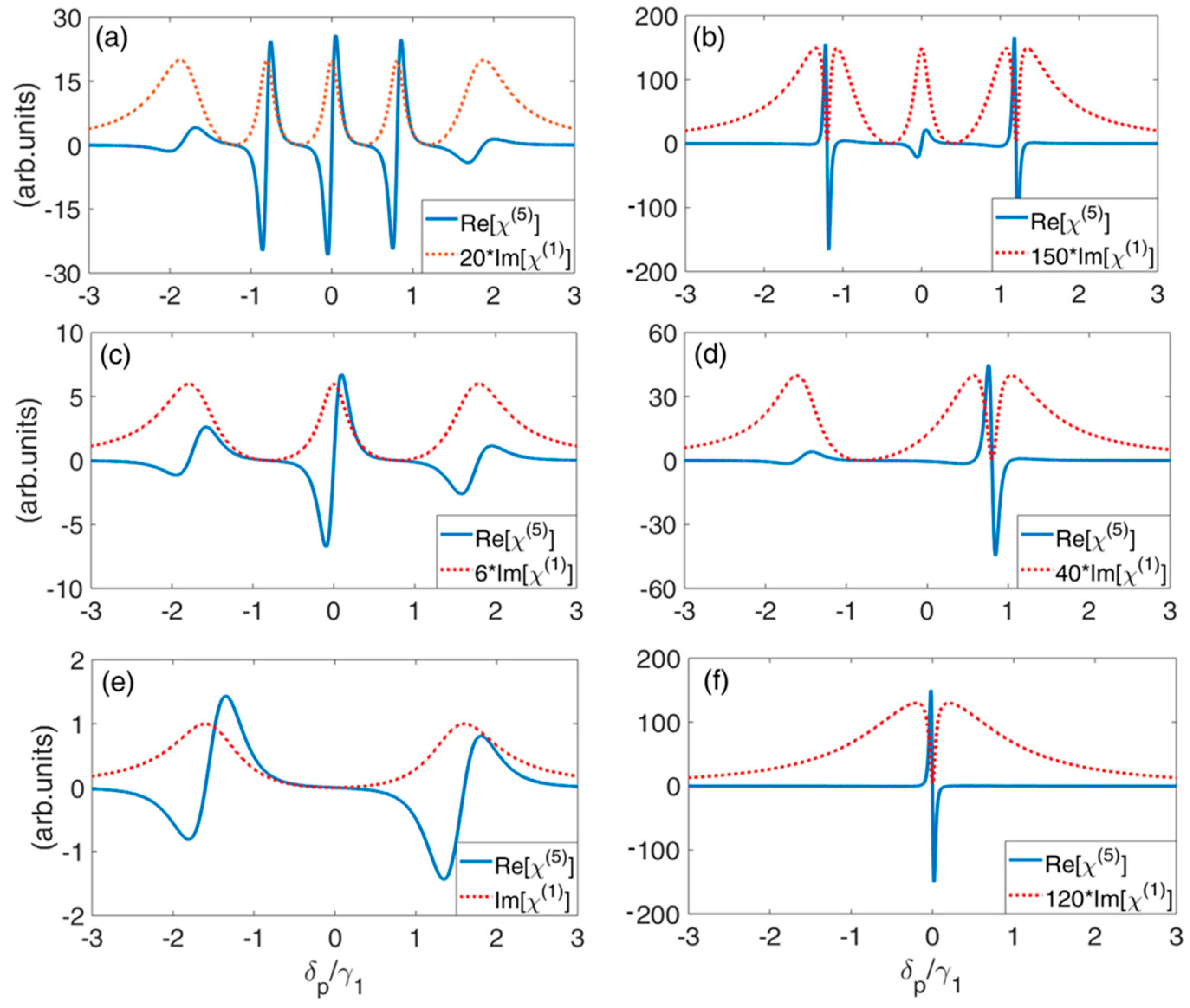 Nanomaterials 09 00423 g005