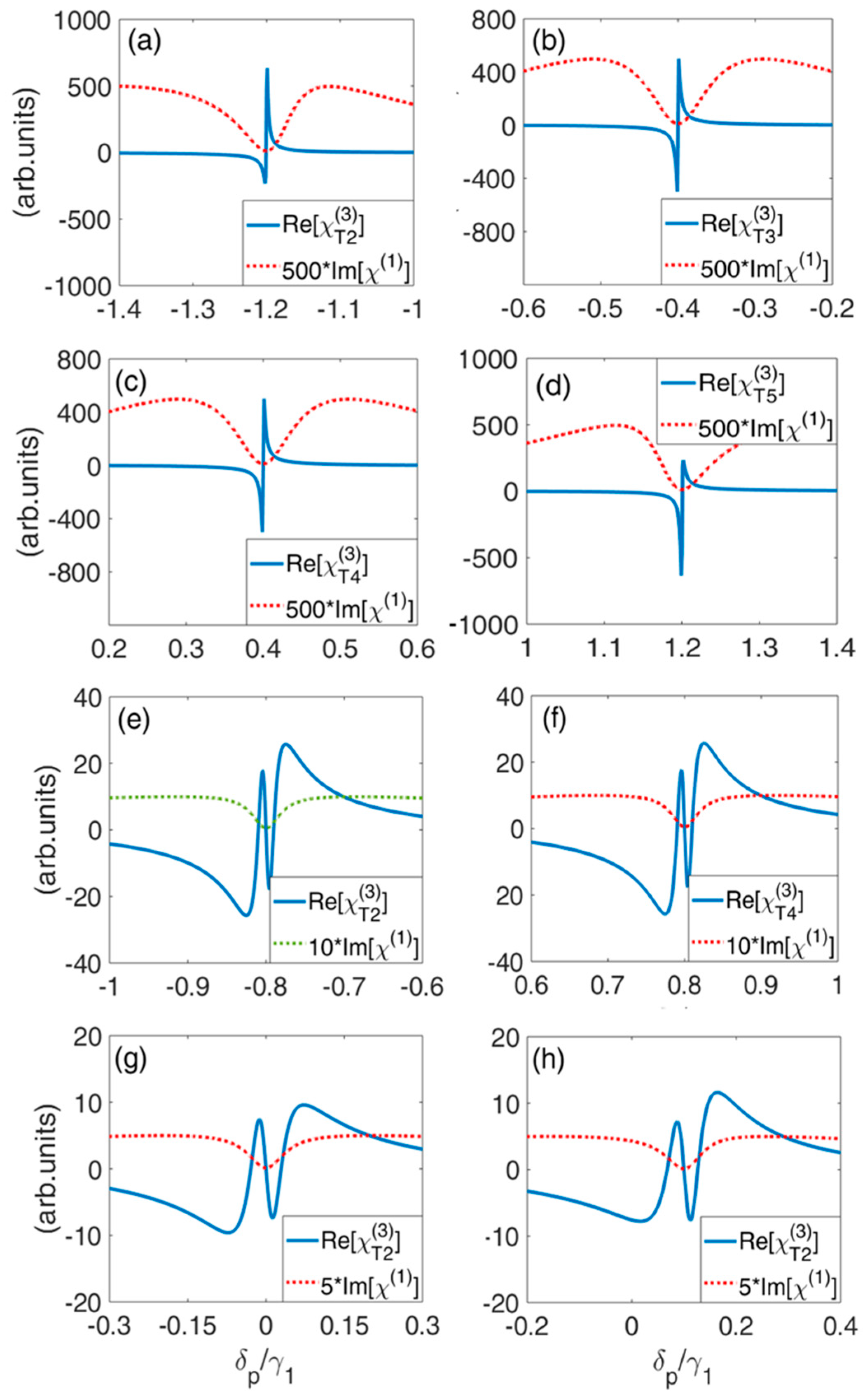Nanomaterials 09 00423 g006