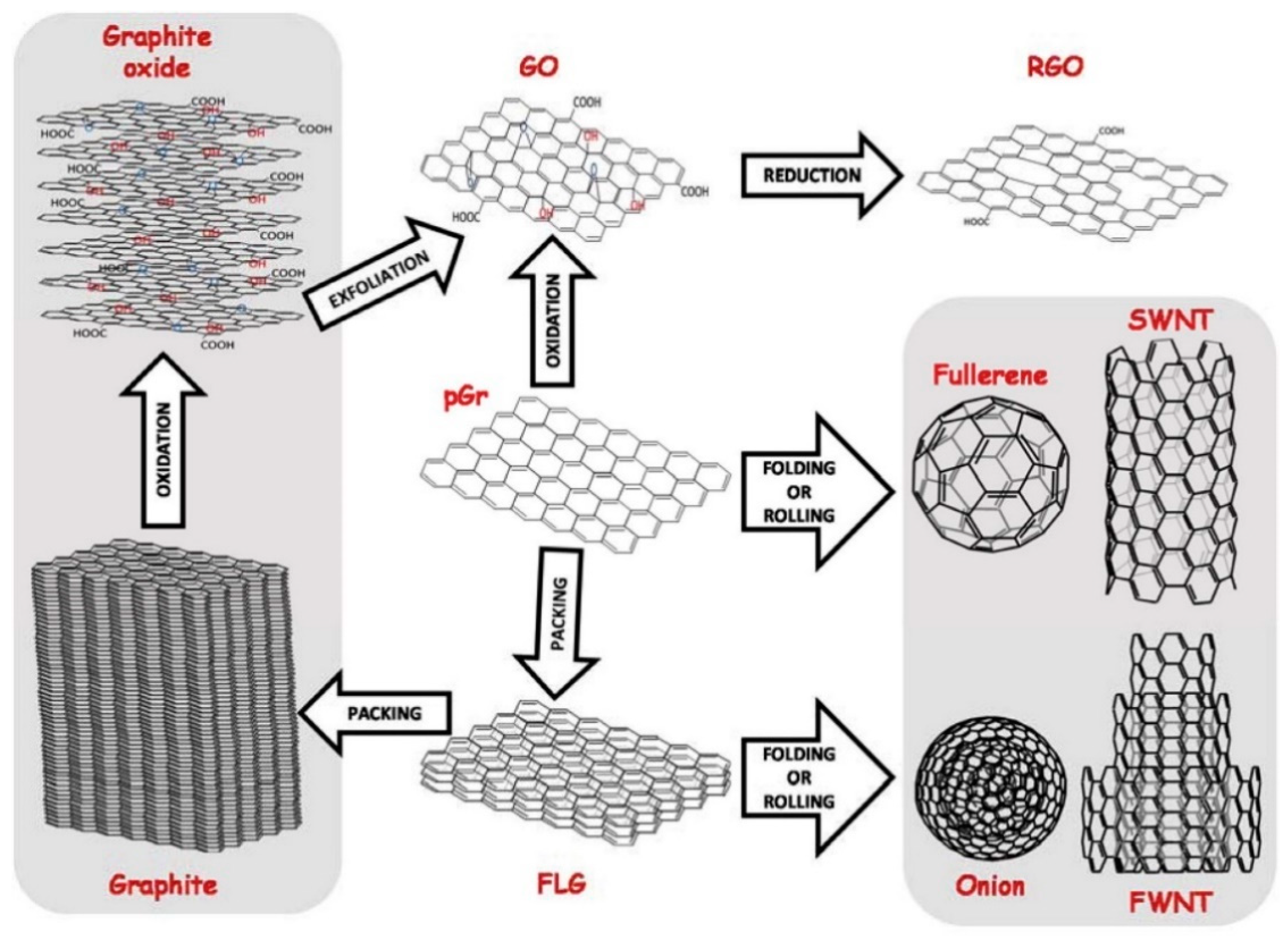 Nanomaterials 09 00424 g002