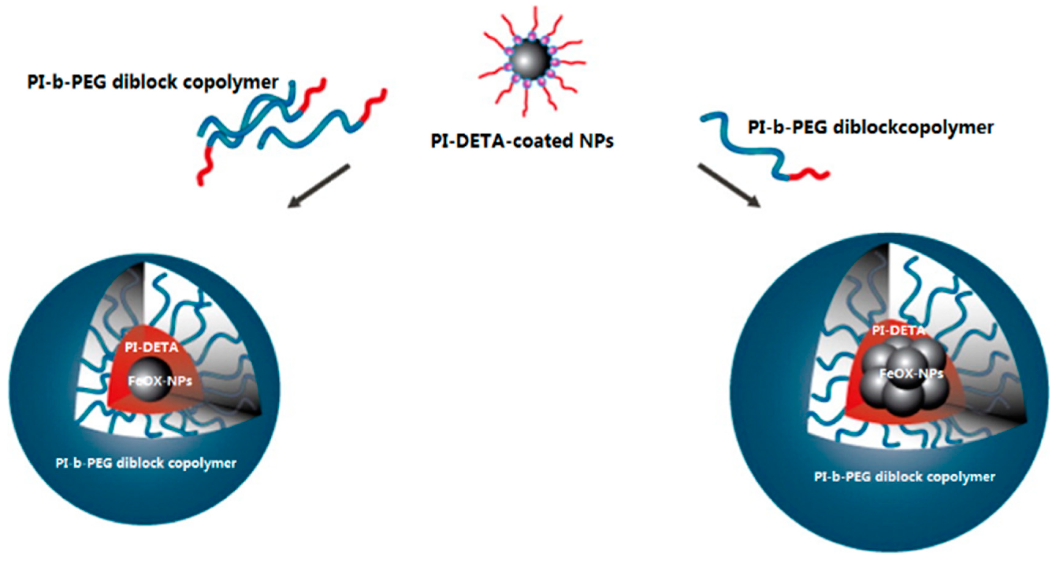 Nanomaterials 09 00424 sch002