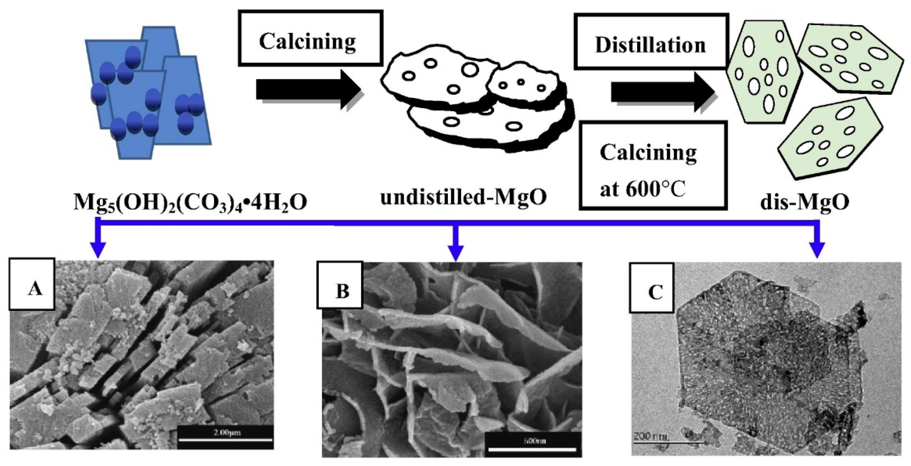 Nanomaterials 09 00424 sch003