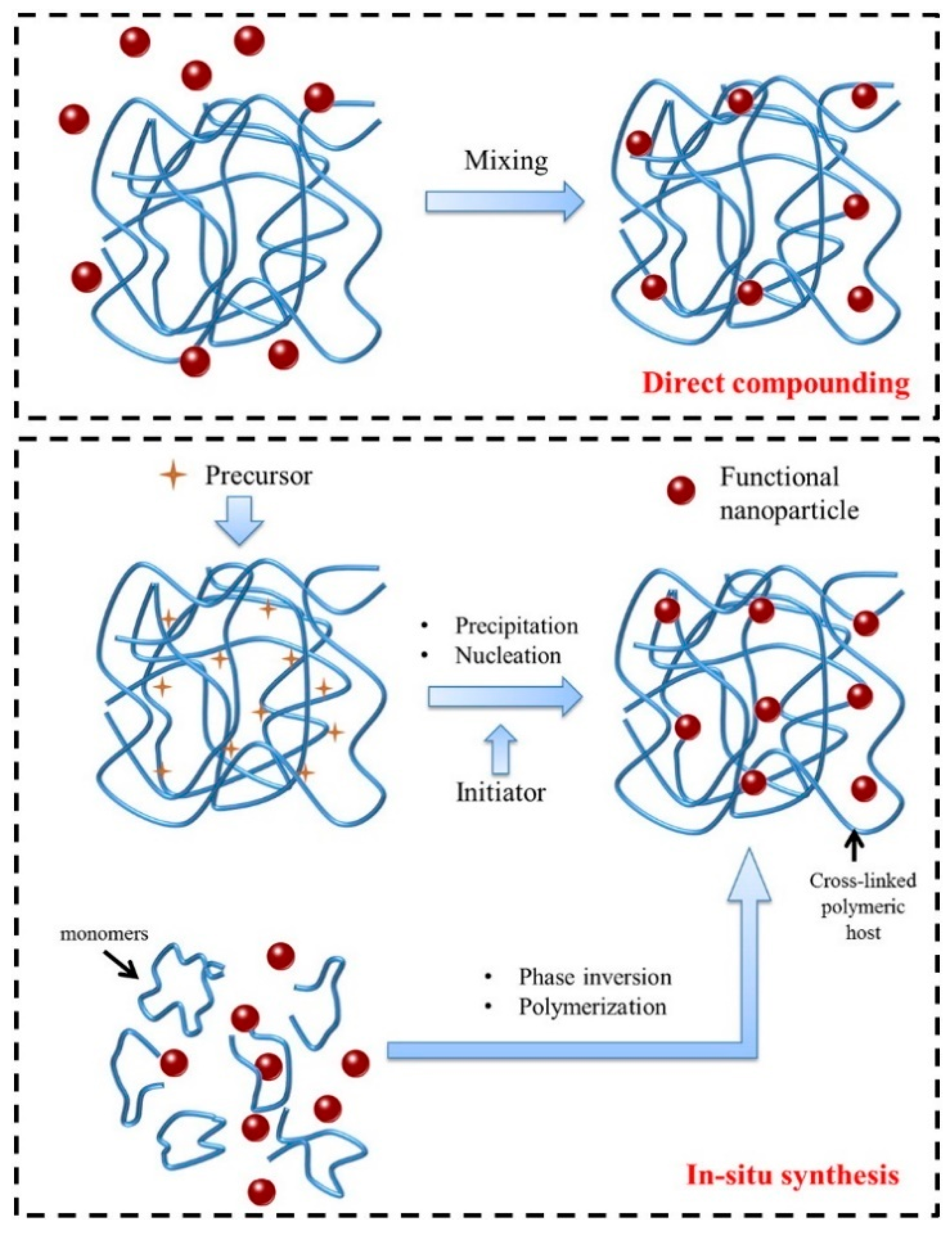Nanomaterials 09 00424 sch004