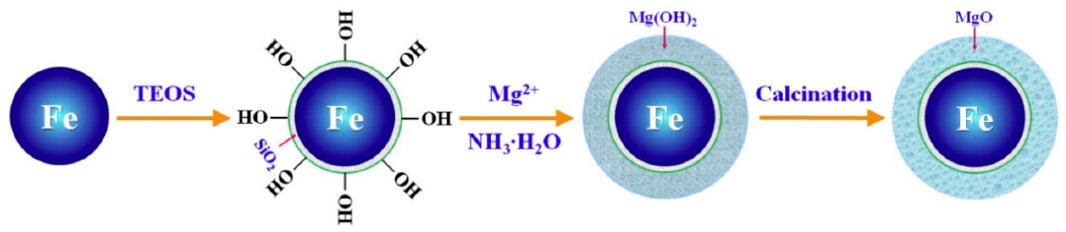 Nanomaterials 09 00424 sch005