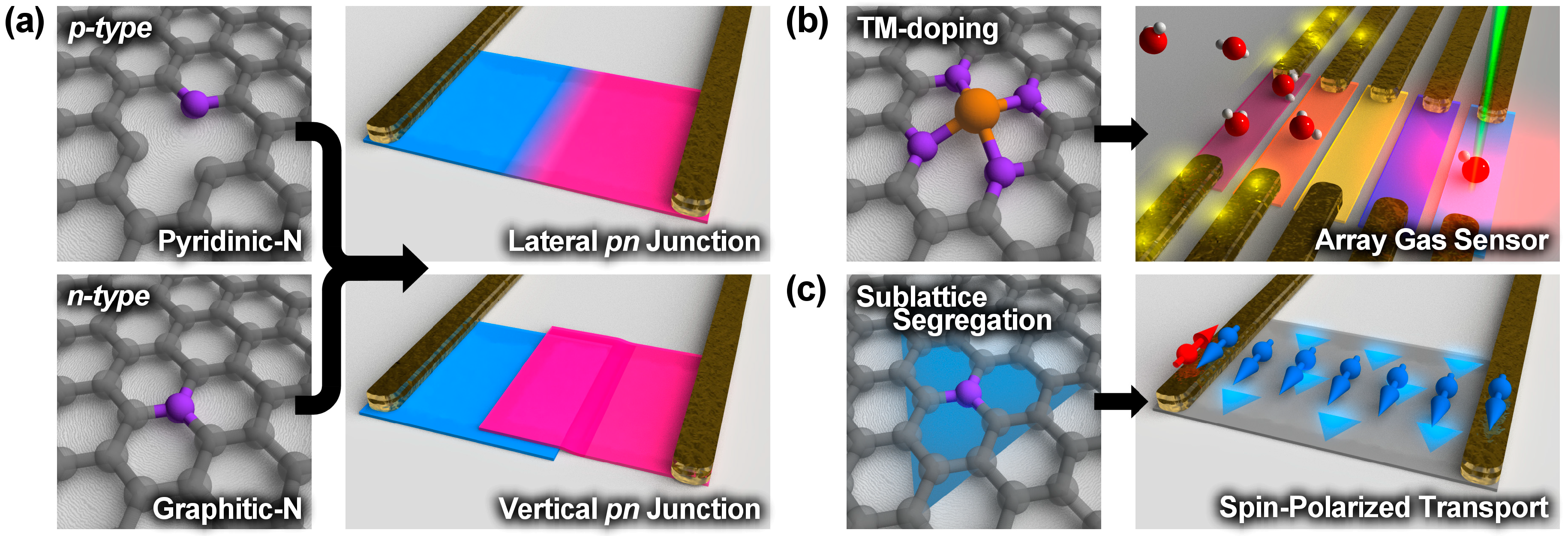 Ms。 Devitrification of Zr55Cu30Al15Ni5Bulk Metallic Glass under