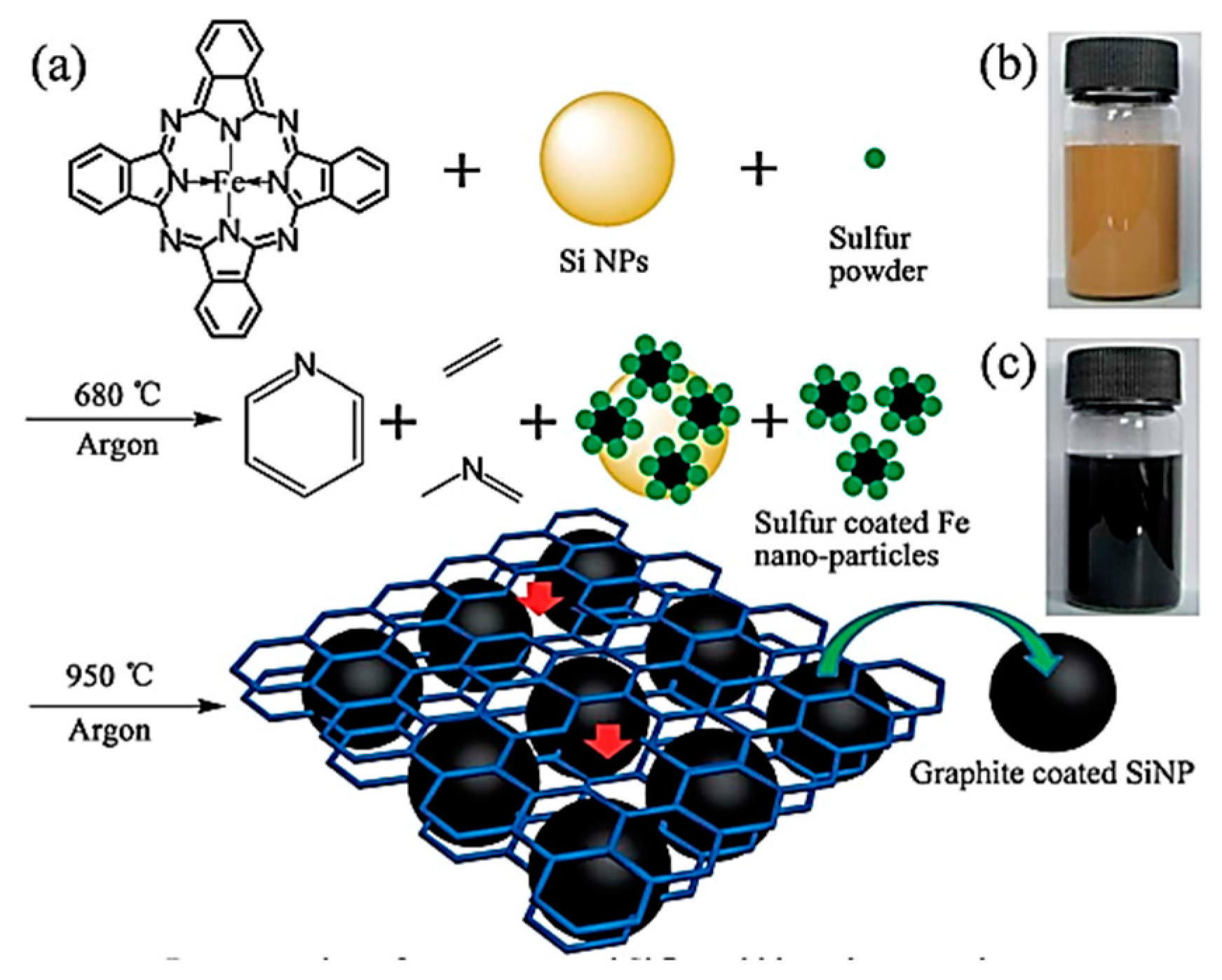 Nanomaterials 09 00432 g001 Nanomaterials 09 00432 g001