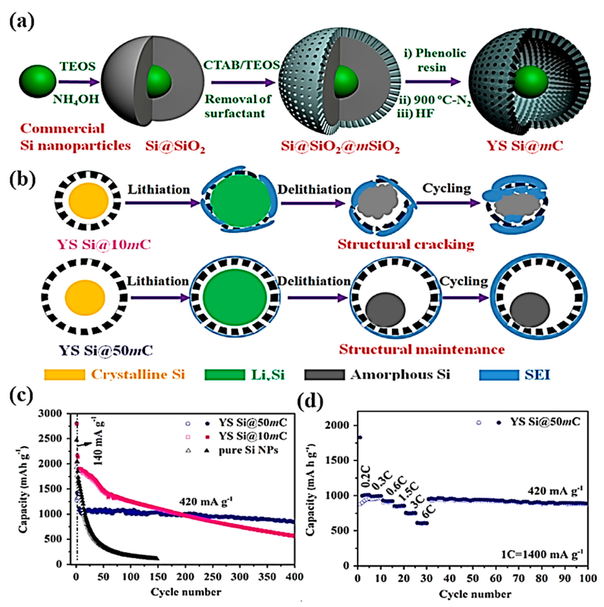 Nanomaterials 09 00432 g002 Nanomaterials 09 00432 g002