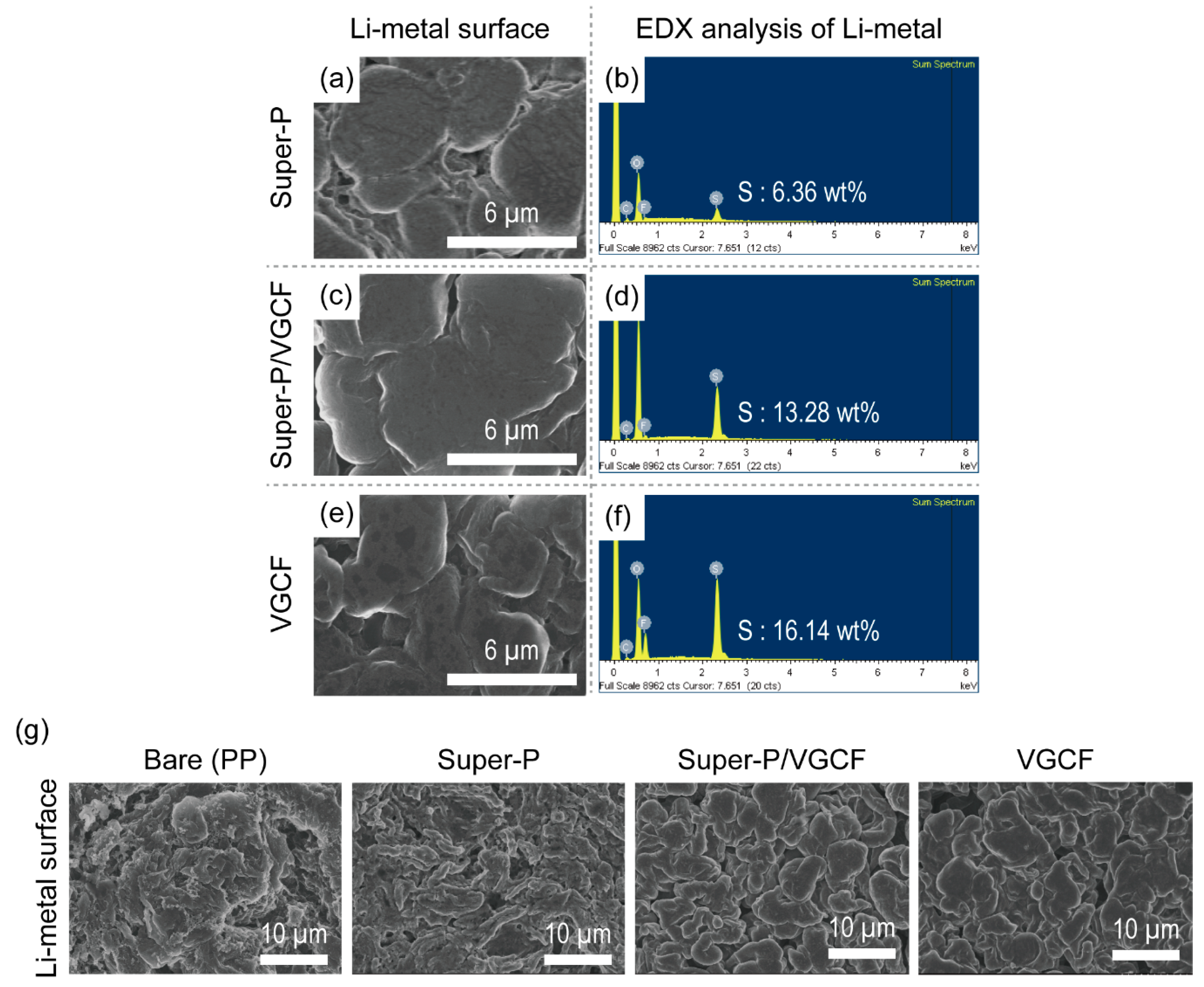 Nanomaterials 09 00436 g006