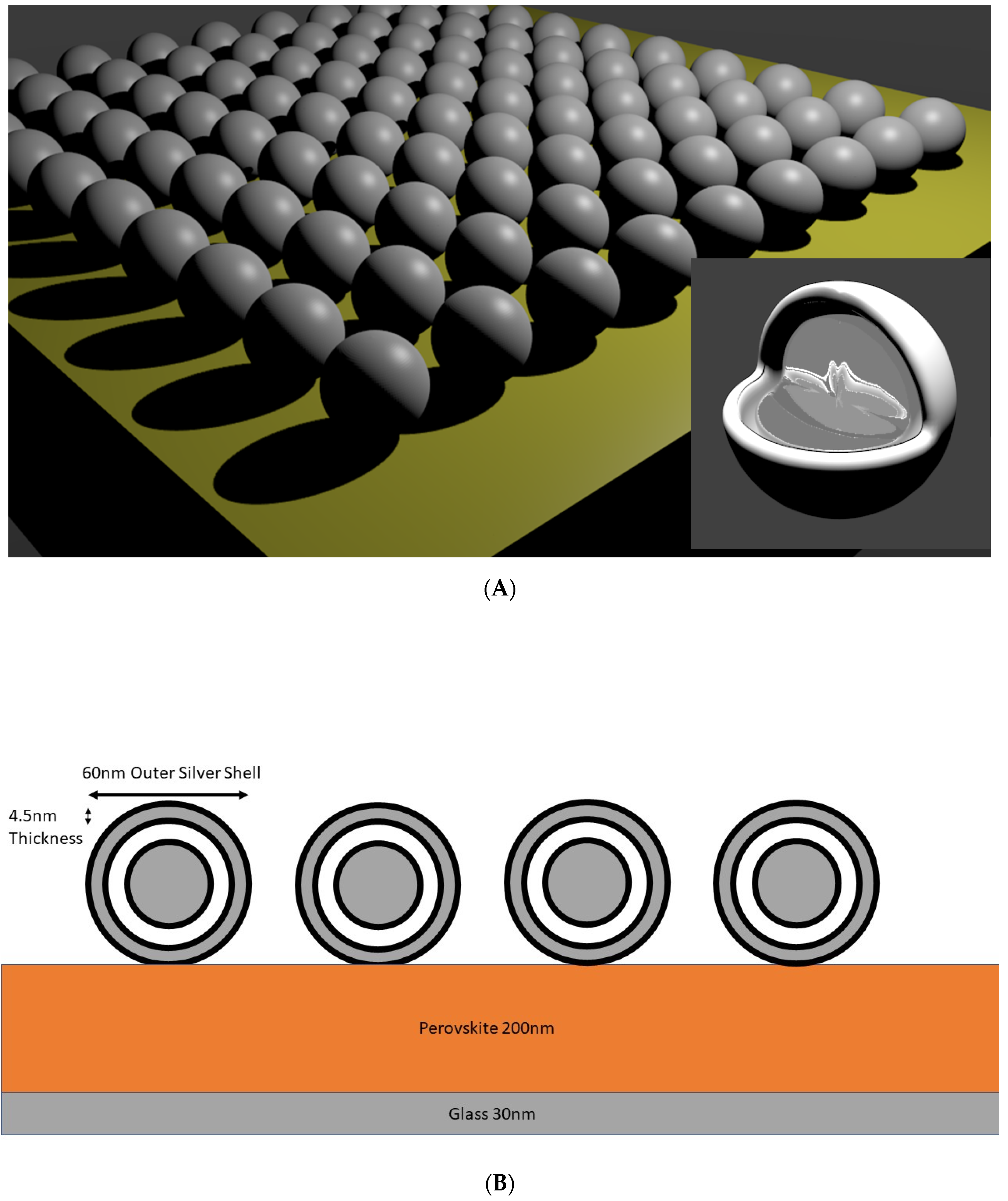 Nanomaterials 09 00437 g001 Nanomaterials 09 00437 g001