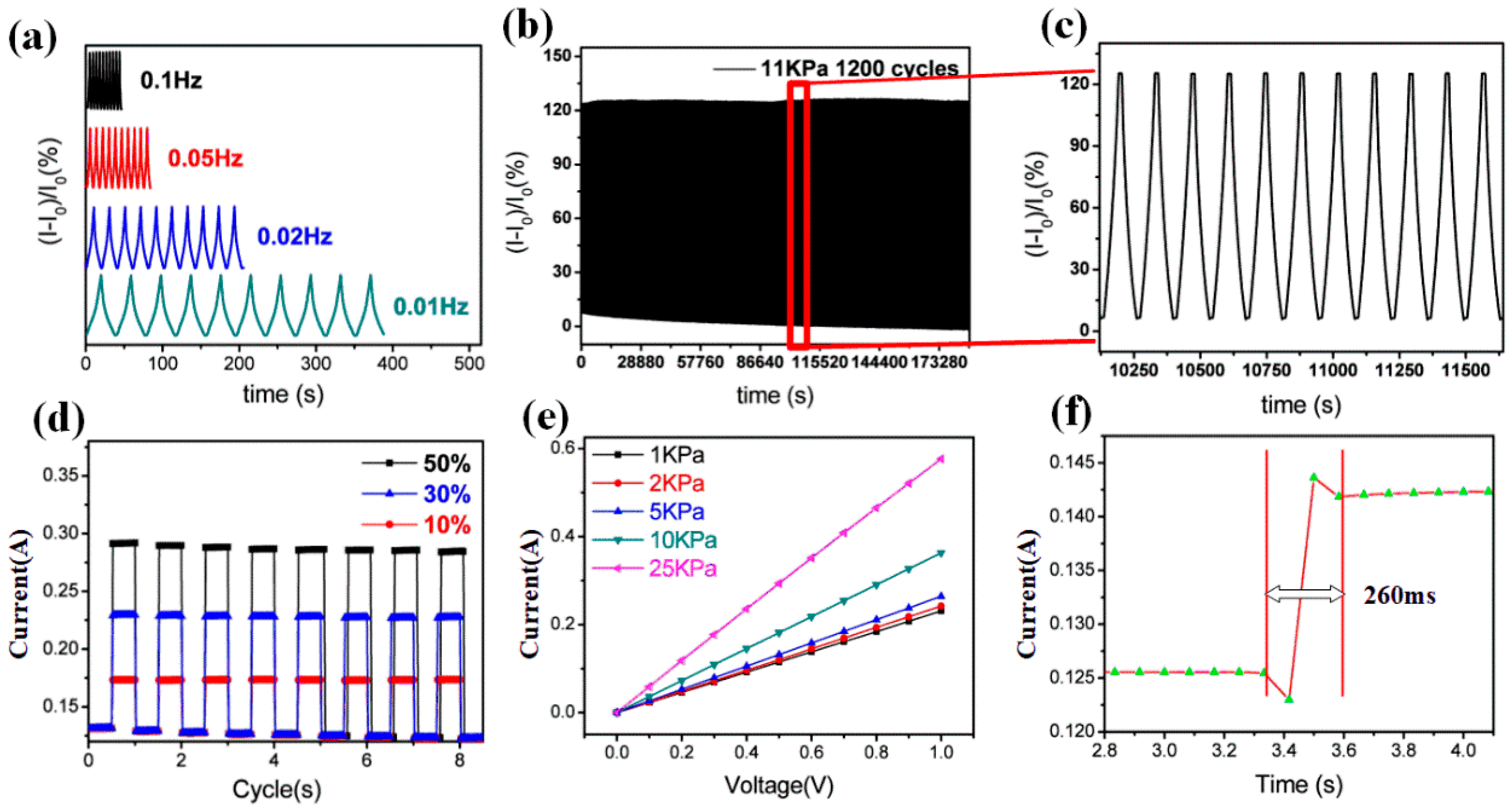 Nanomaterials 09 00438 g005 Nanomaterials 09 00438 g005