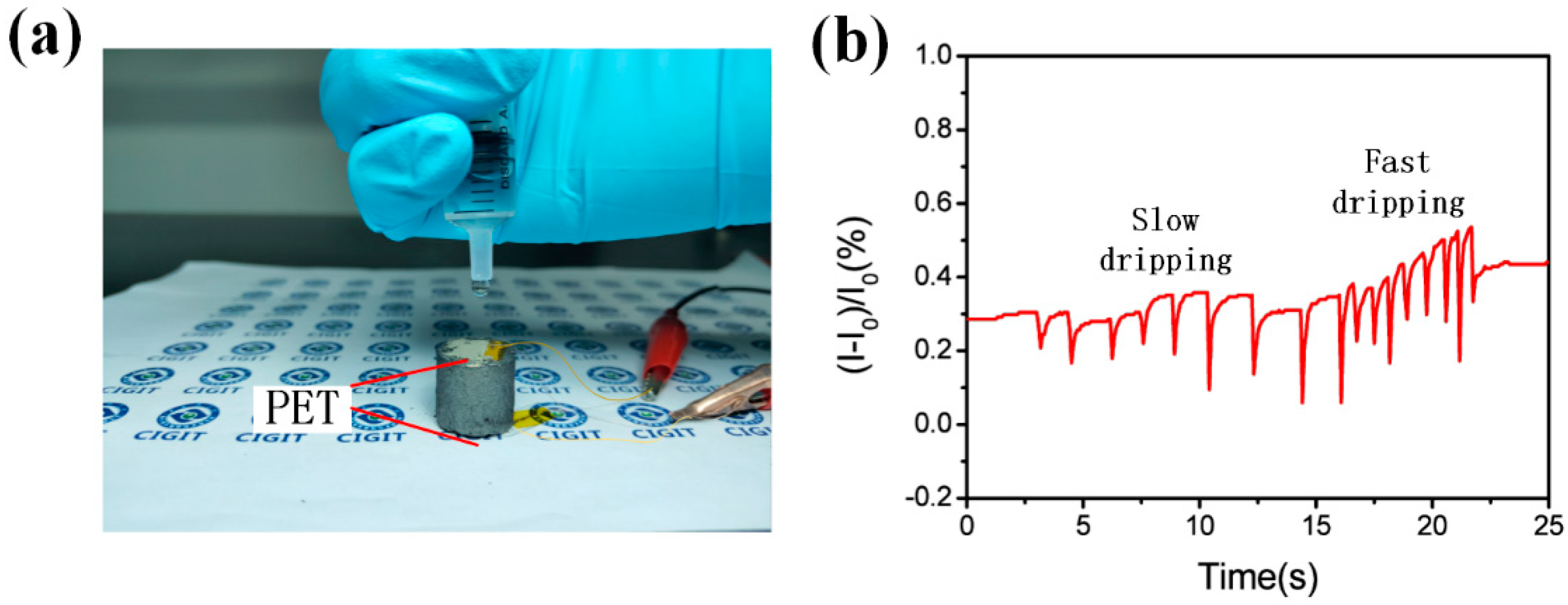 Nanomaterials 09 00438 g006 Nanomaterials 09 00438 g006