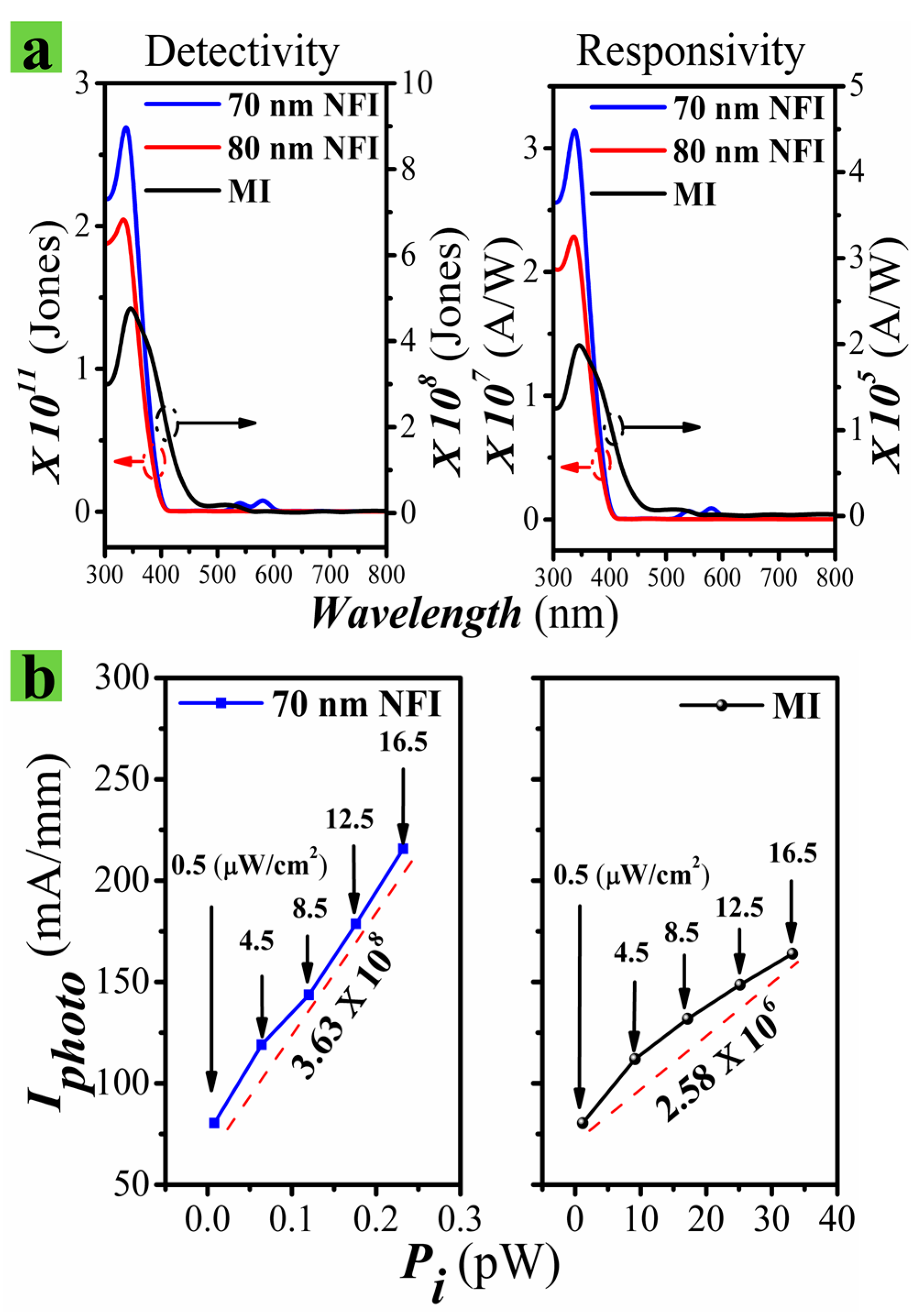 Nanomaterials 09 00440 g007