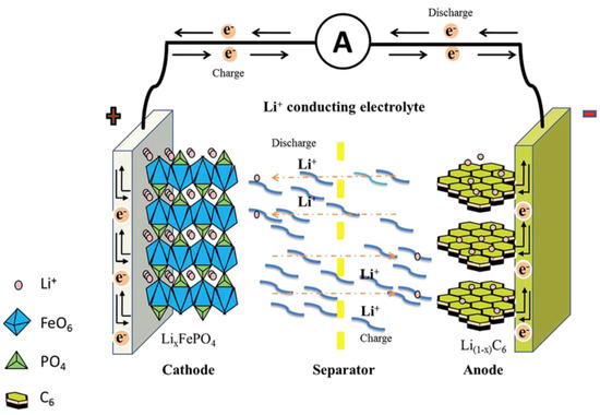 lithium ion battery cathode lithium ion battery cathode