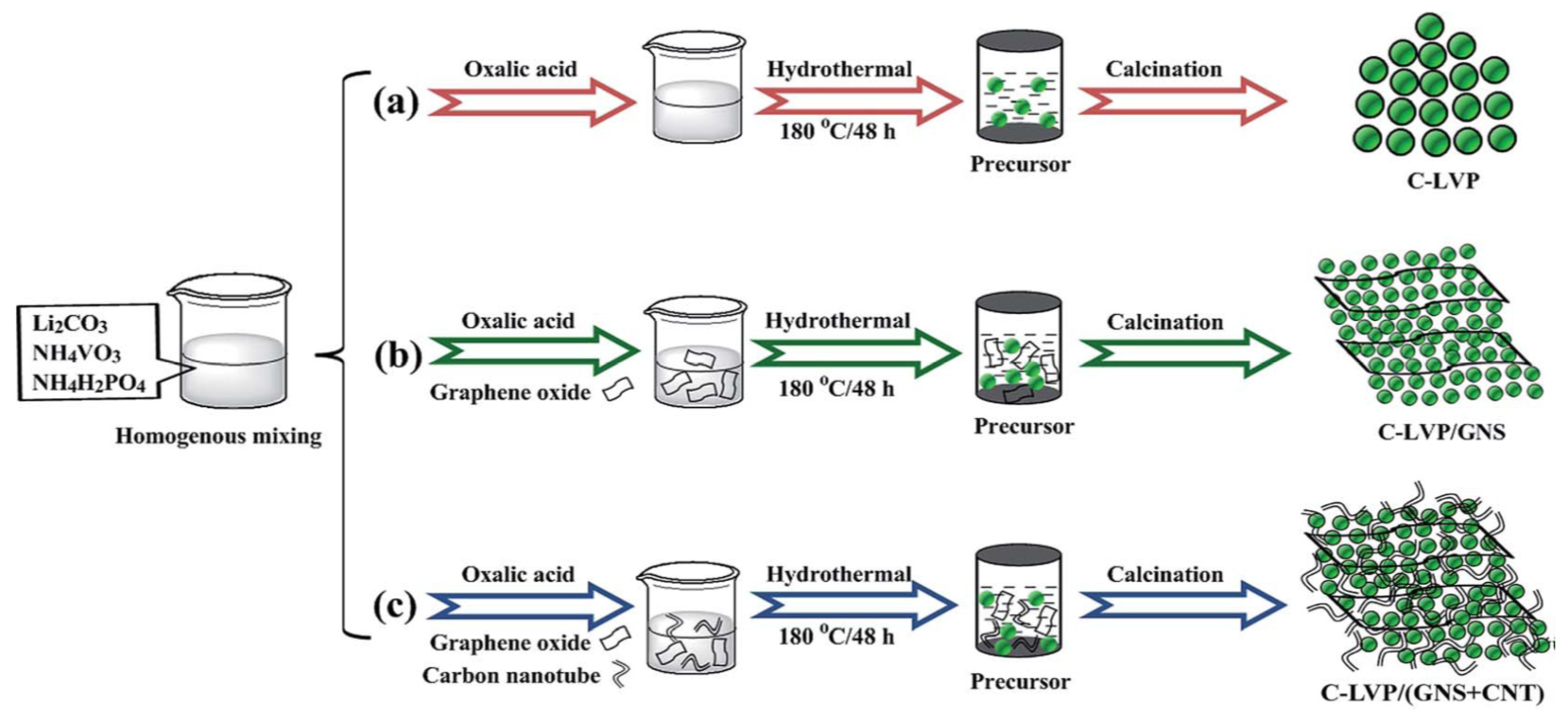 Nanomaterials 09 00441 g003 550