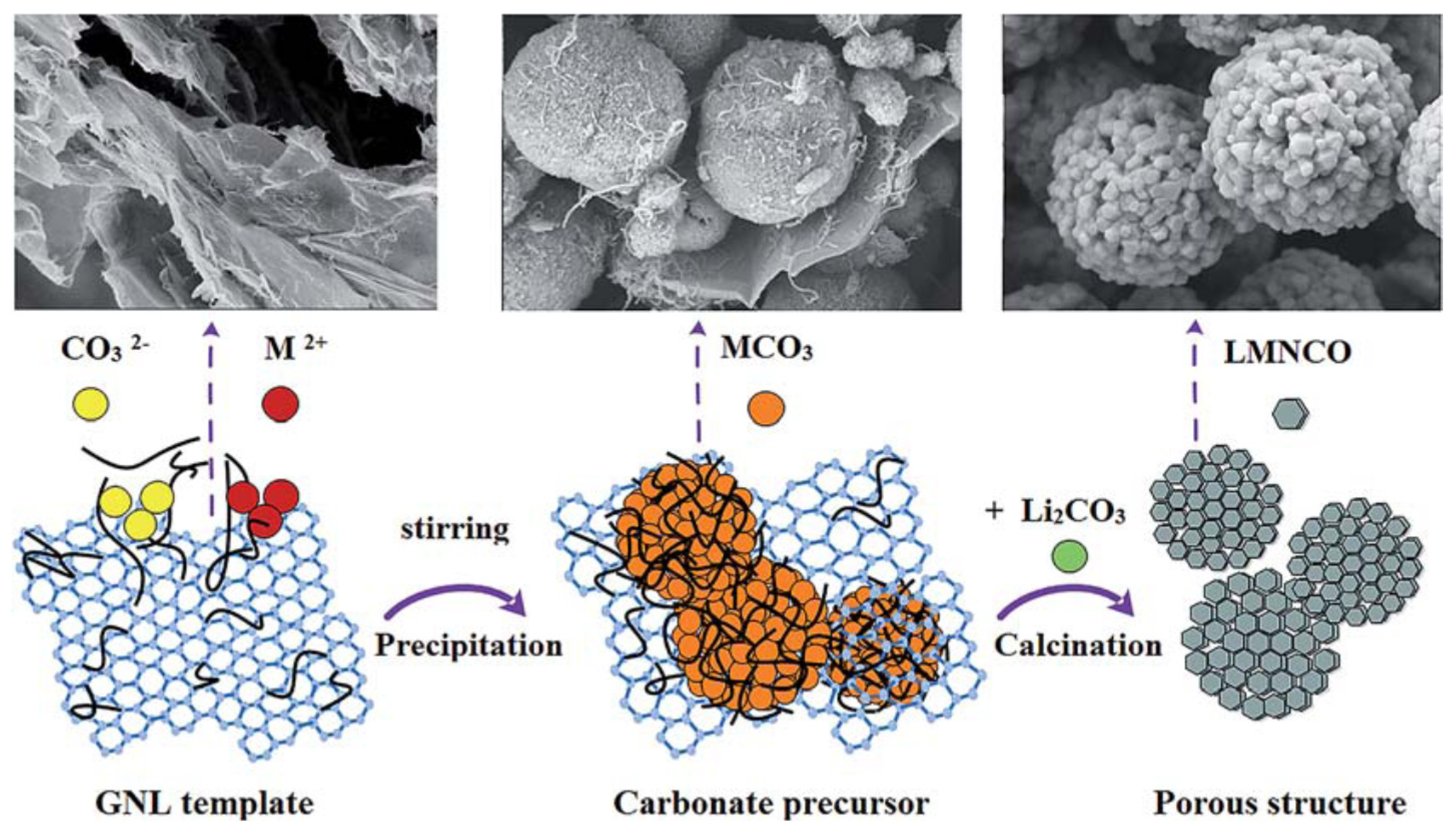 Nanomaterials 09 00441 g007 550