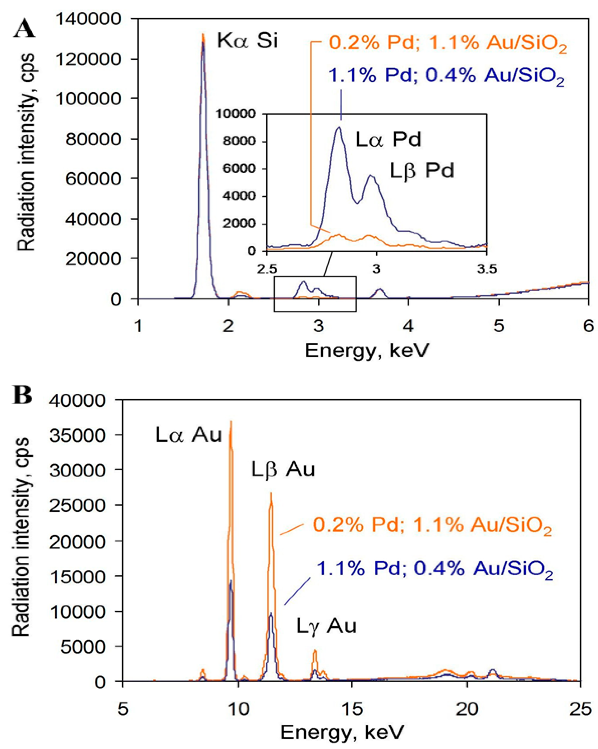 Nanomaterials 09 00442 g001 550