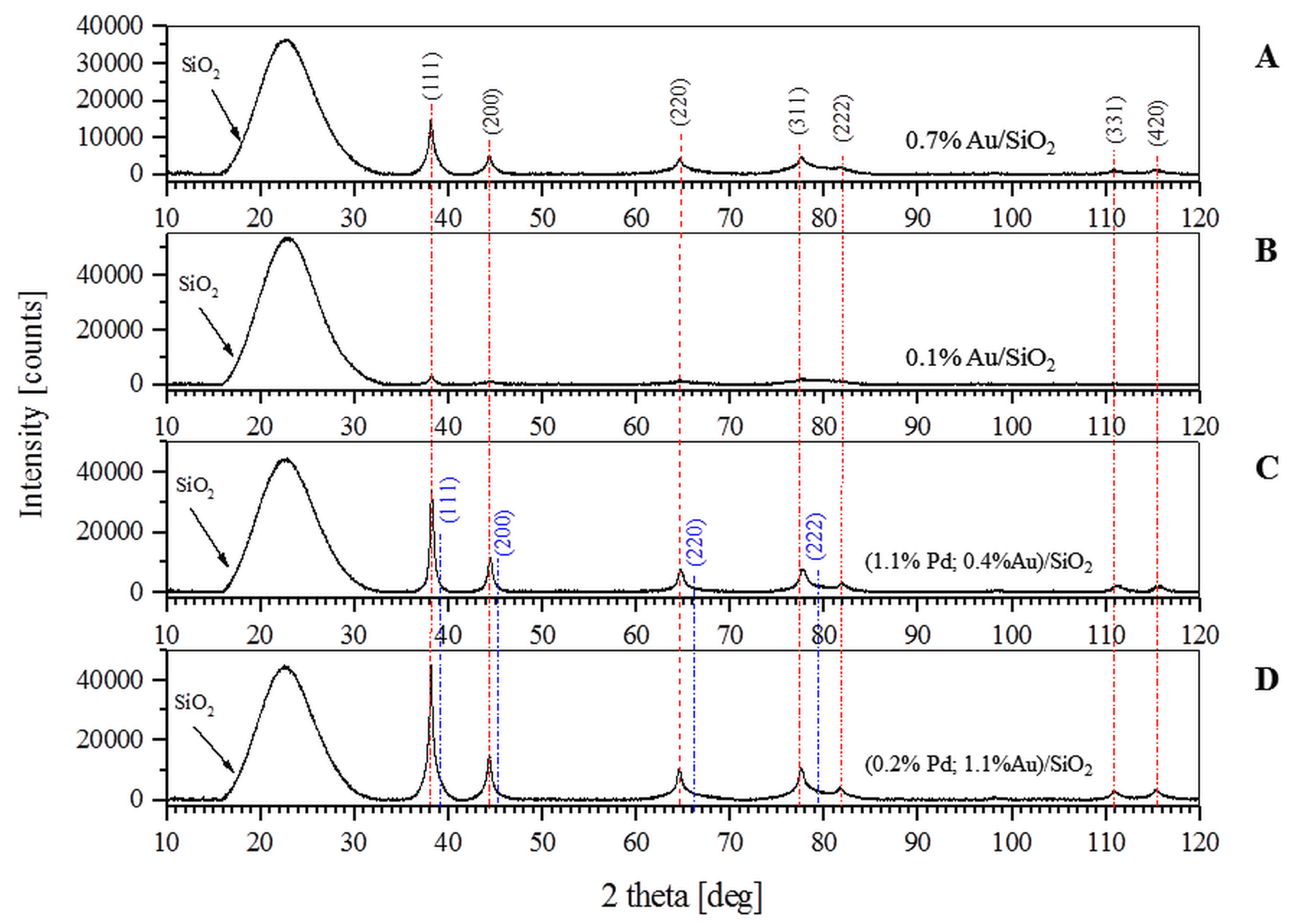 Nanomaterials 09 00442 g002 550