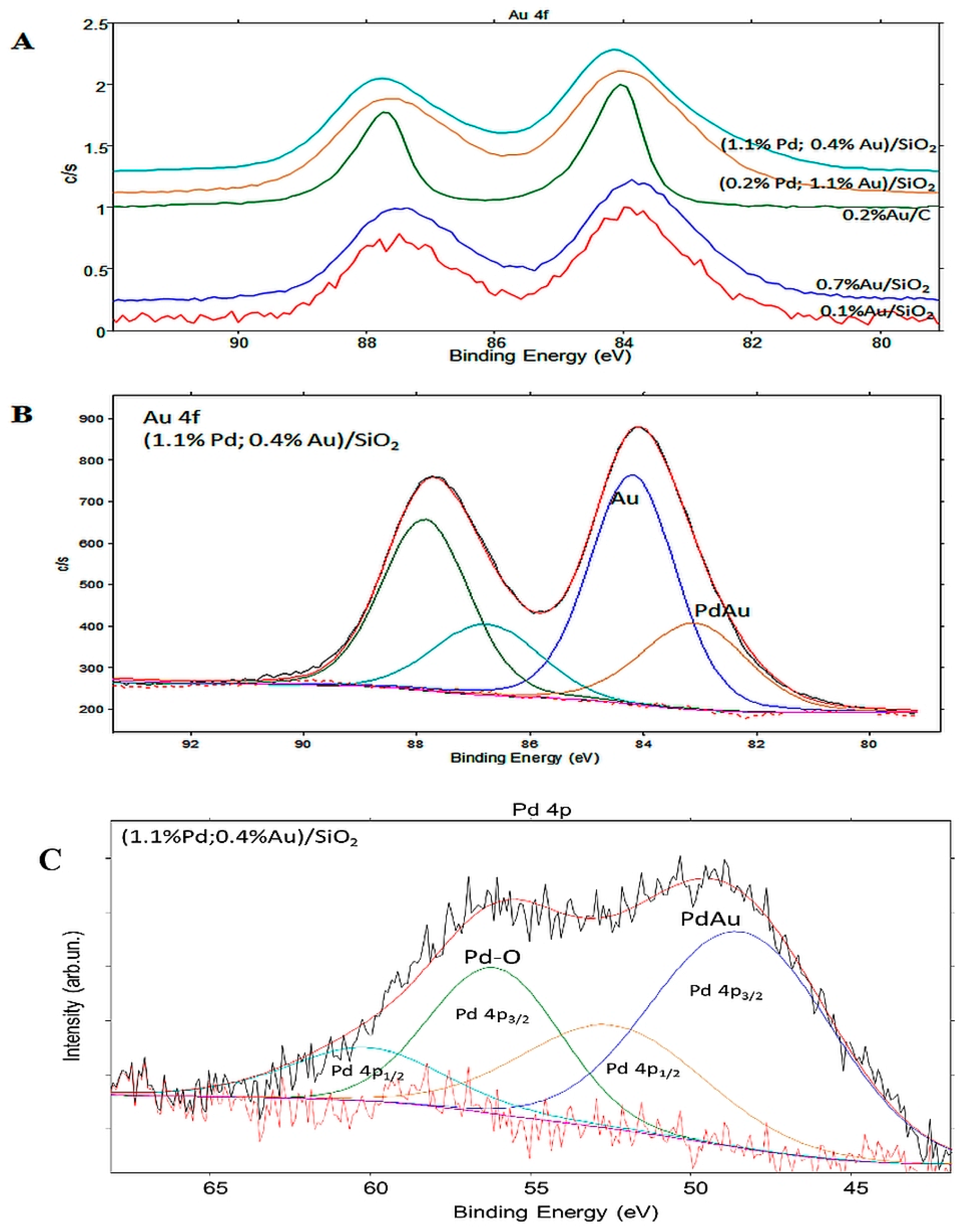 Nanomaterials 09 00442 g003 550