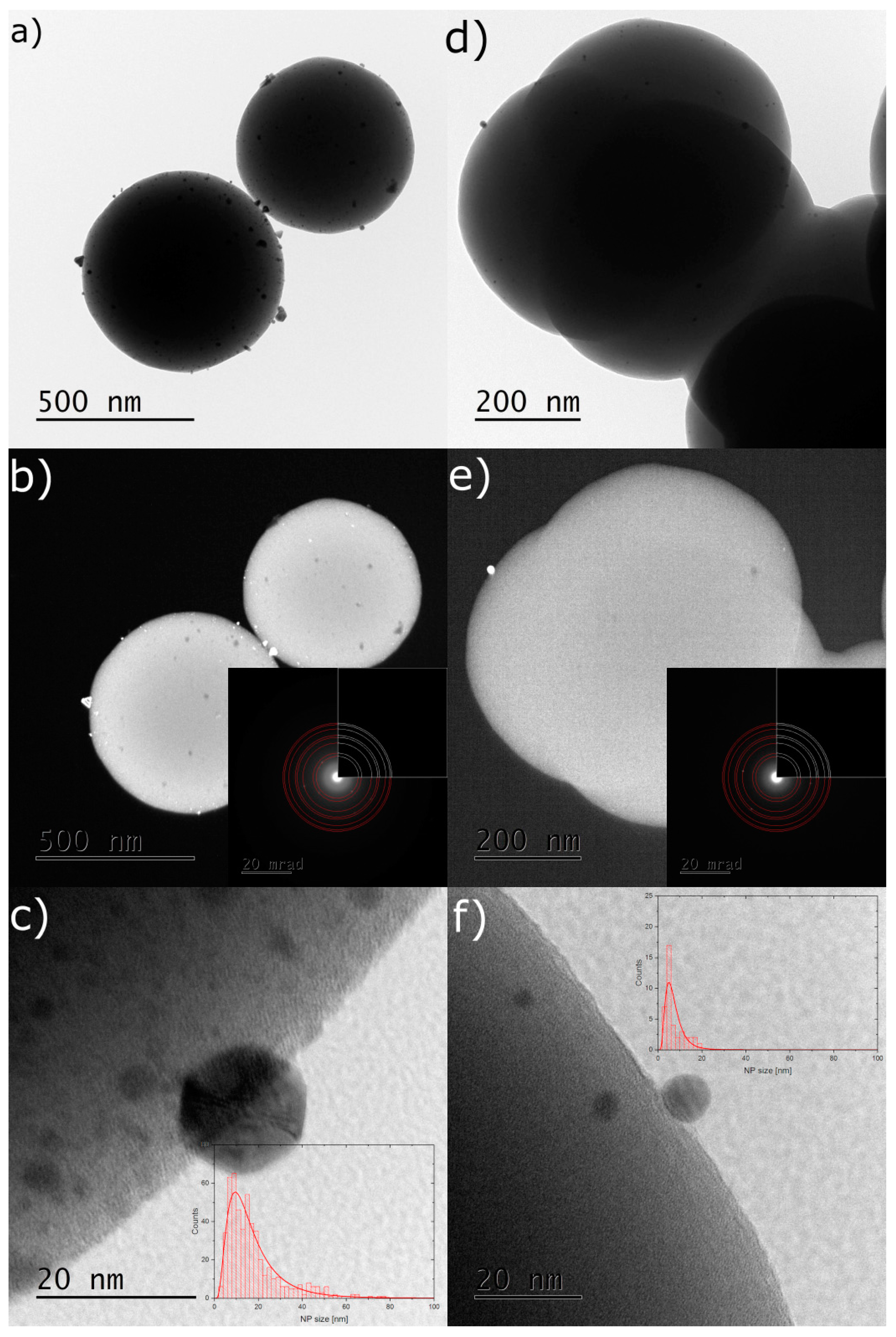 Nanomaterials 09 00442 g004 550