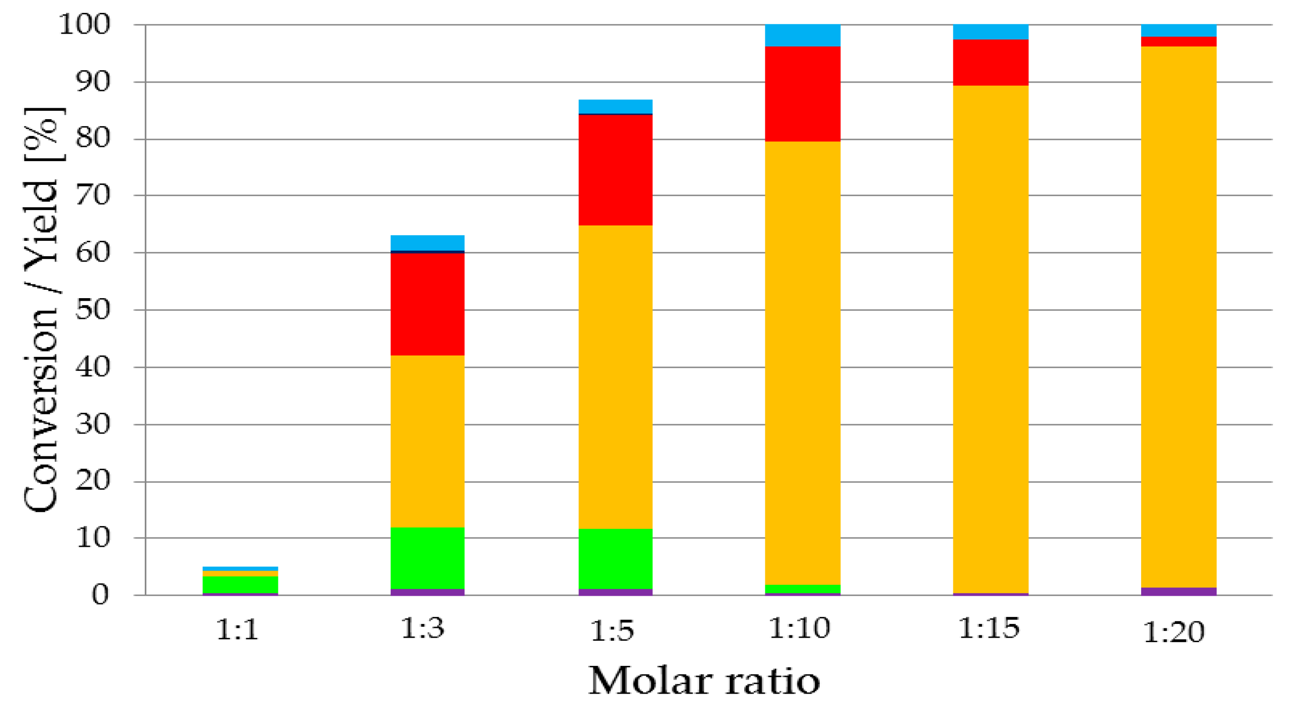 Nanomaterials 09 00442 g005 550