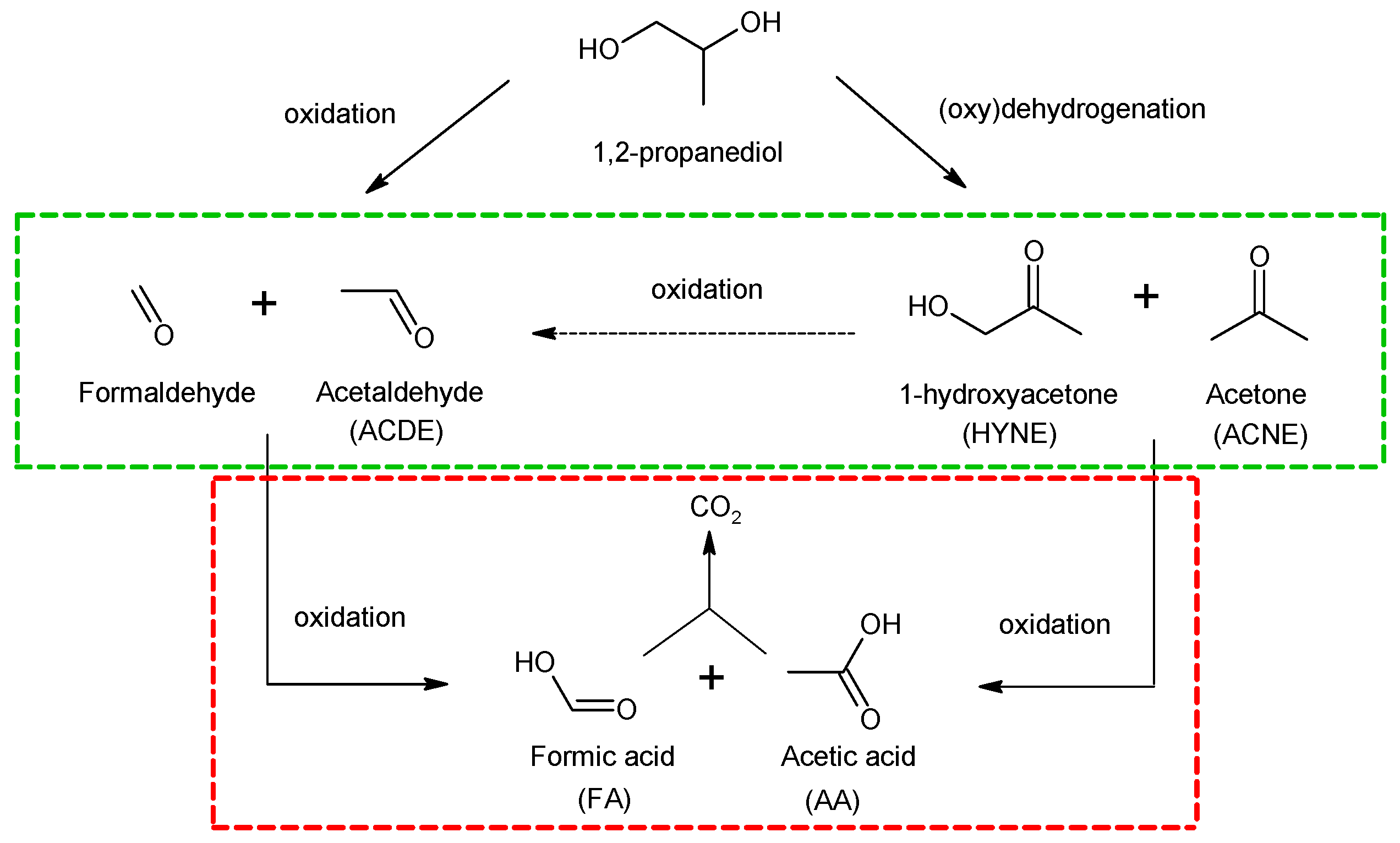 Nanomaterials 09 00442 sch001 550