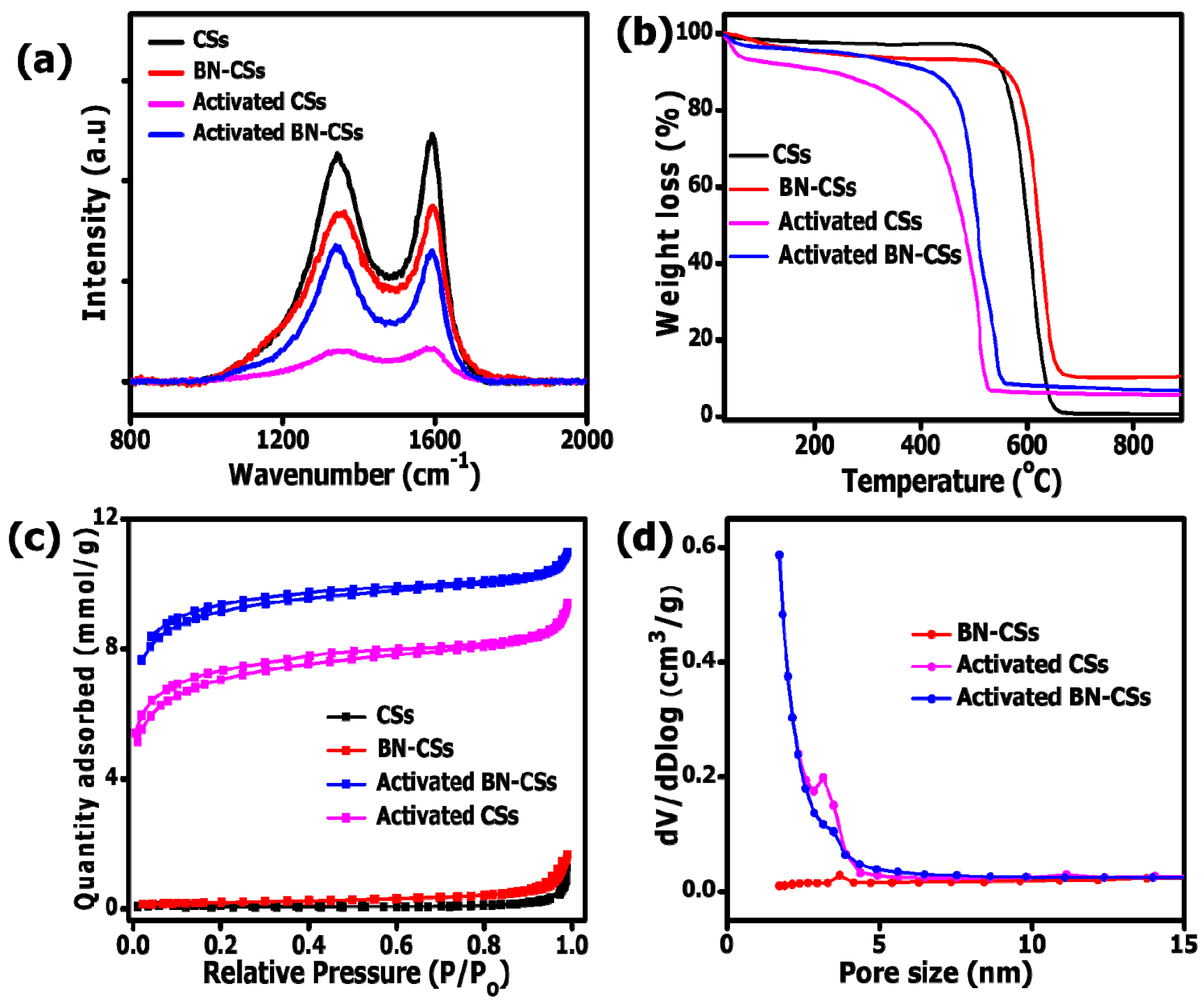 Nanomaterials 09 00446 g002