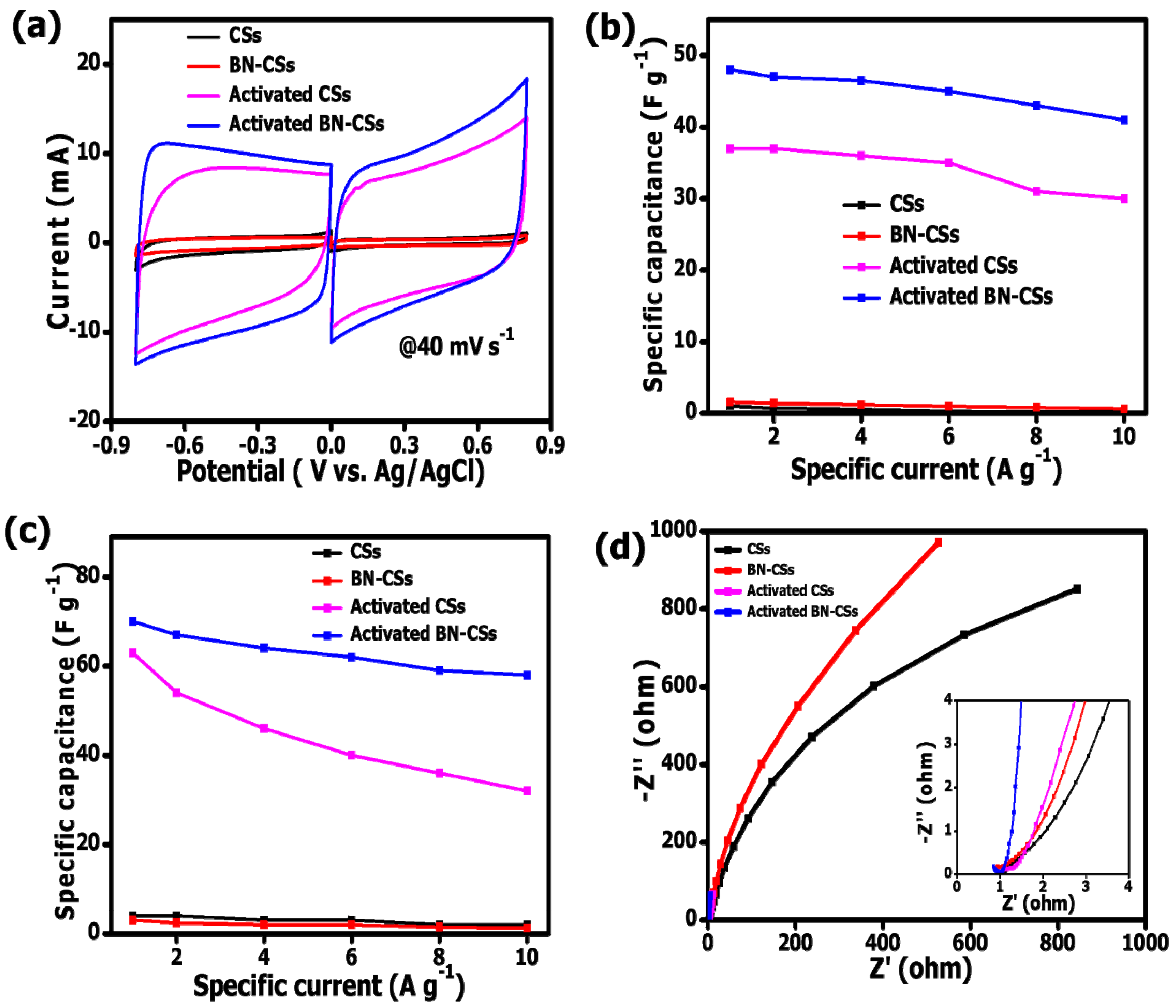 Nanomaterials 09 00446 g005