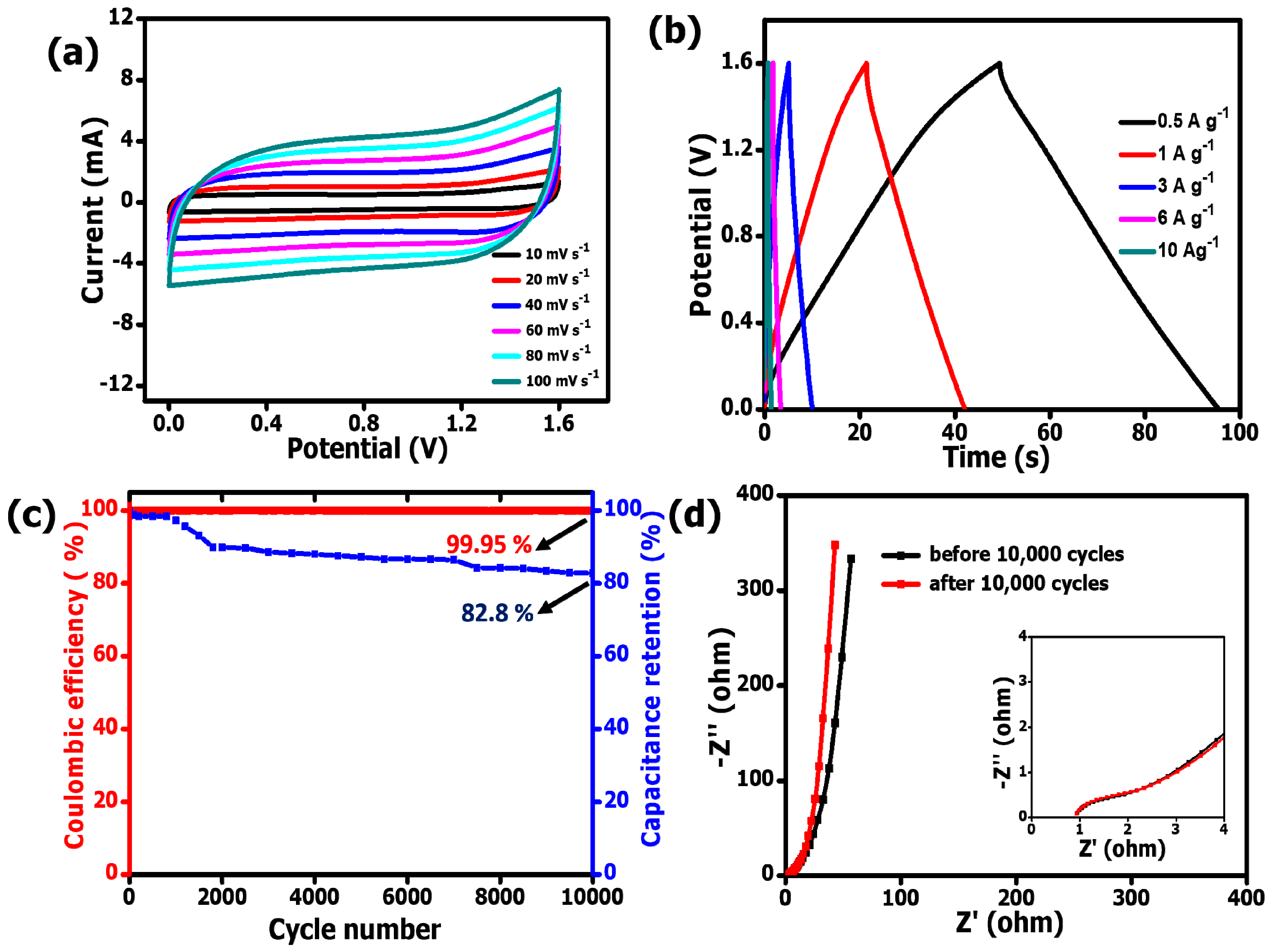 Nanomaterials 09 00446 g006