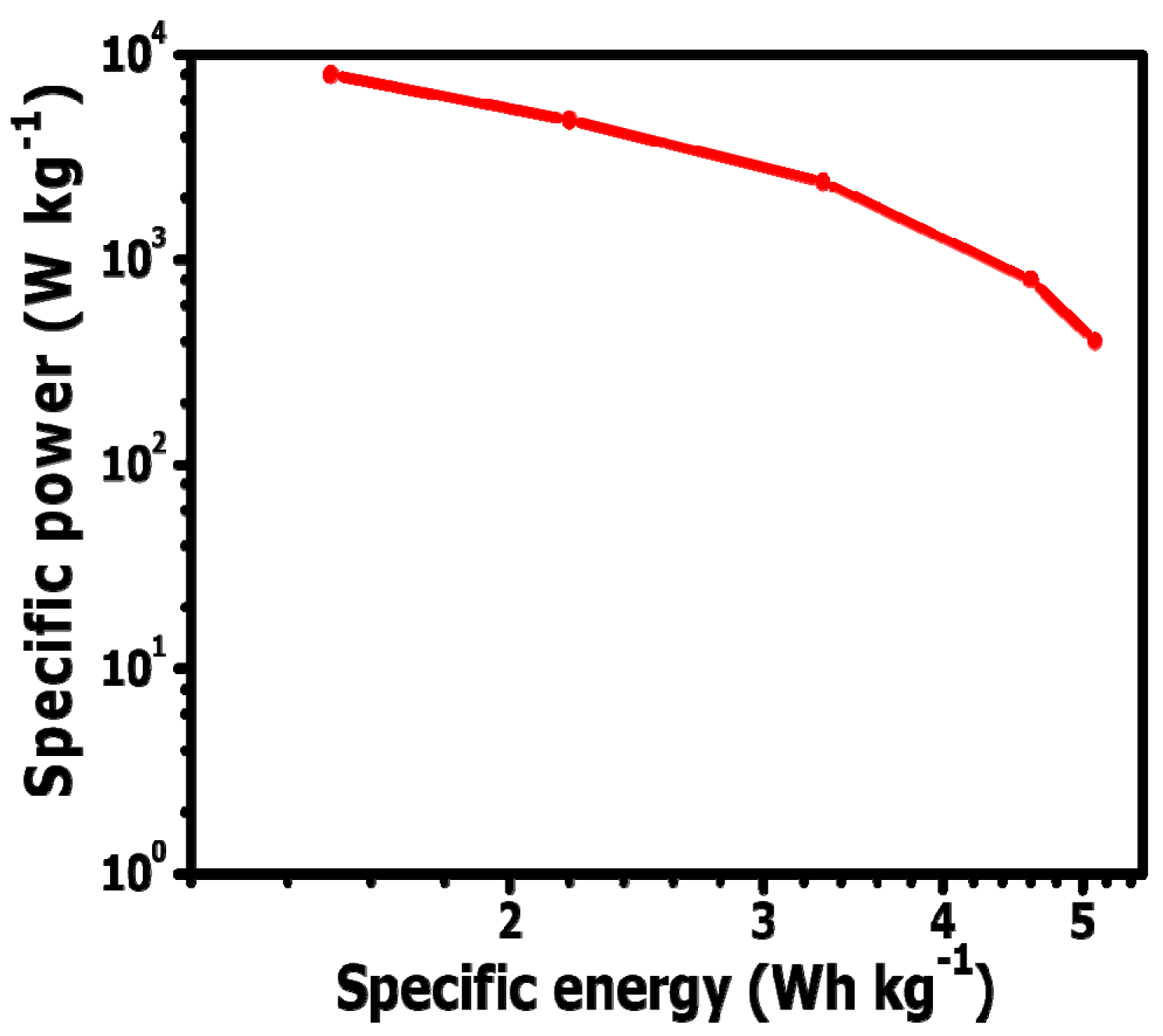 Nanomaterials 09 00446 g007