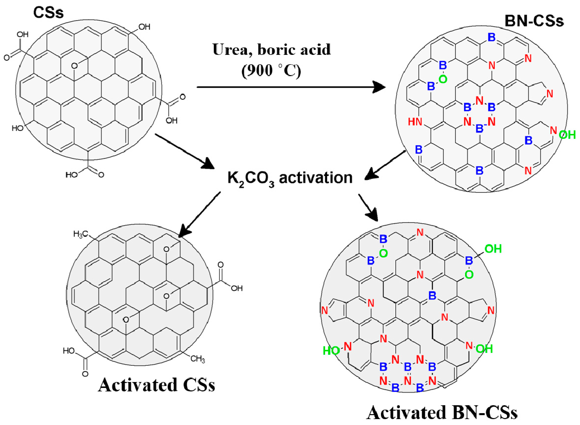 Nanomaterials 09 00446 sch001