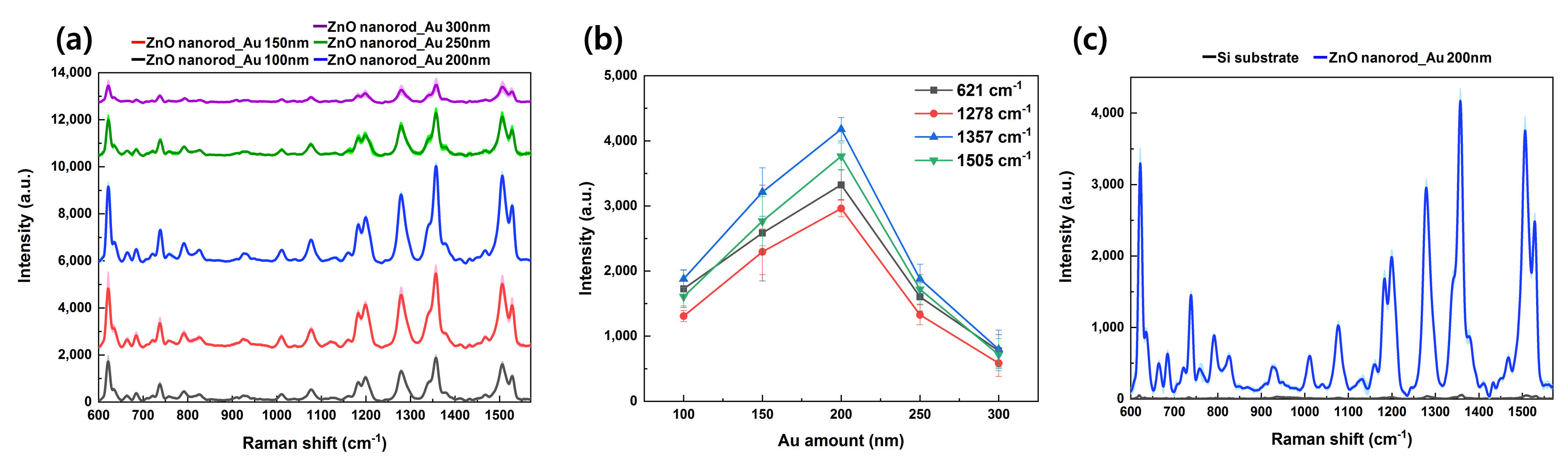 Nanomaterials 09 00447 g003