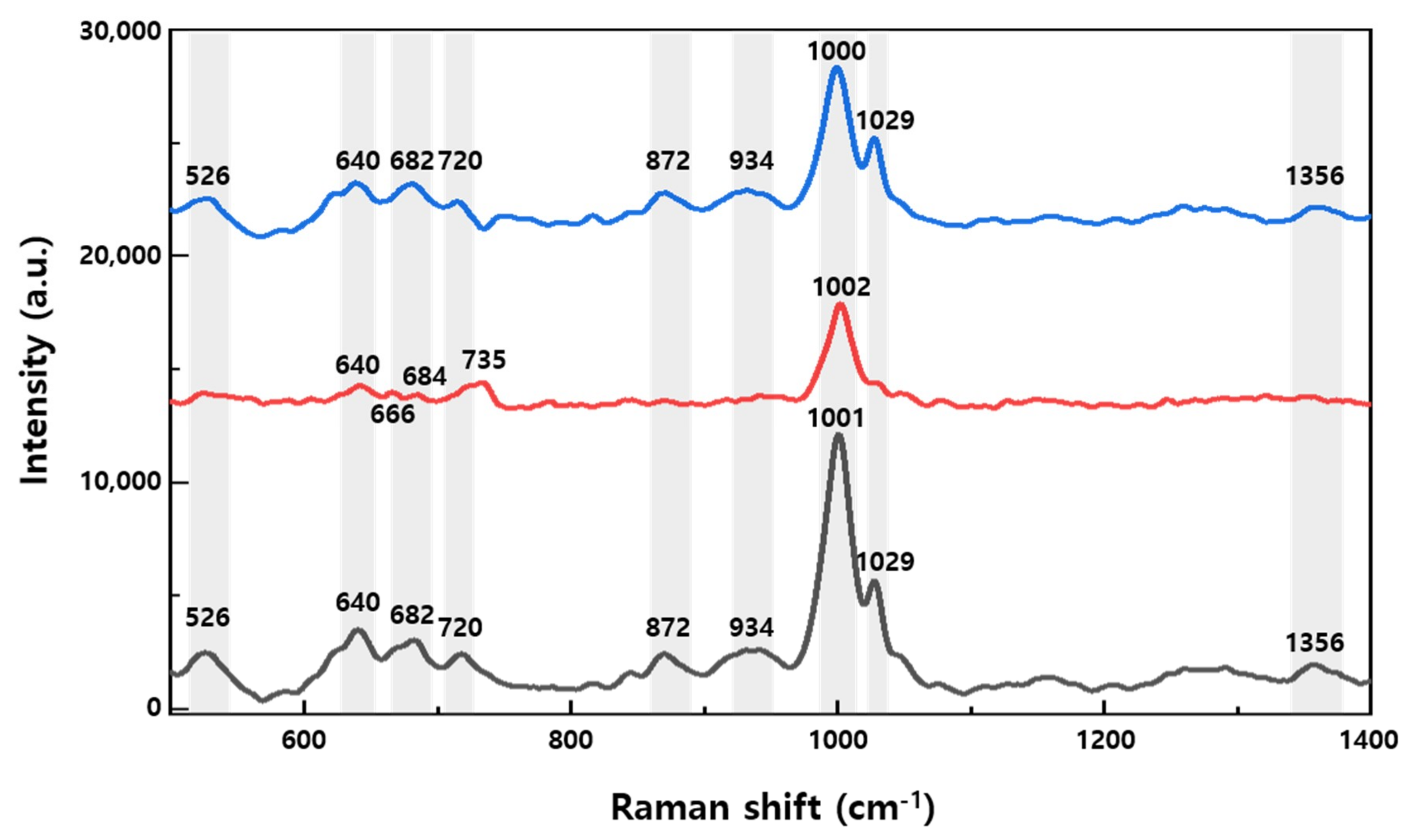 Nanomaterials 09 00447 g004