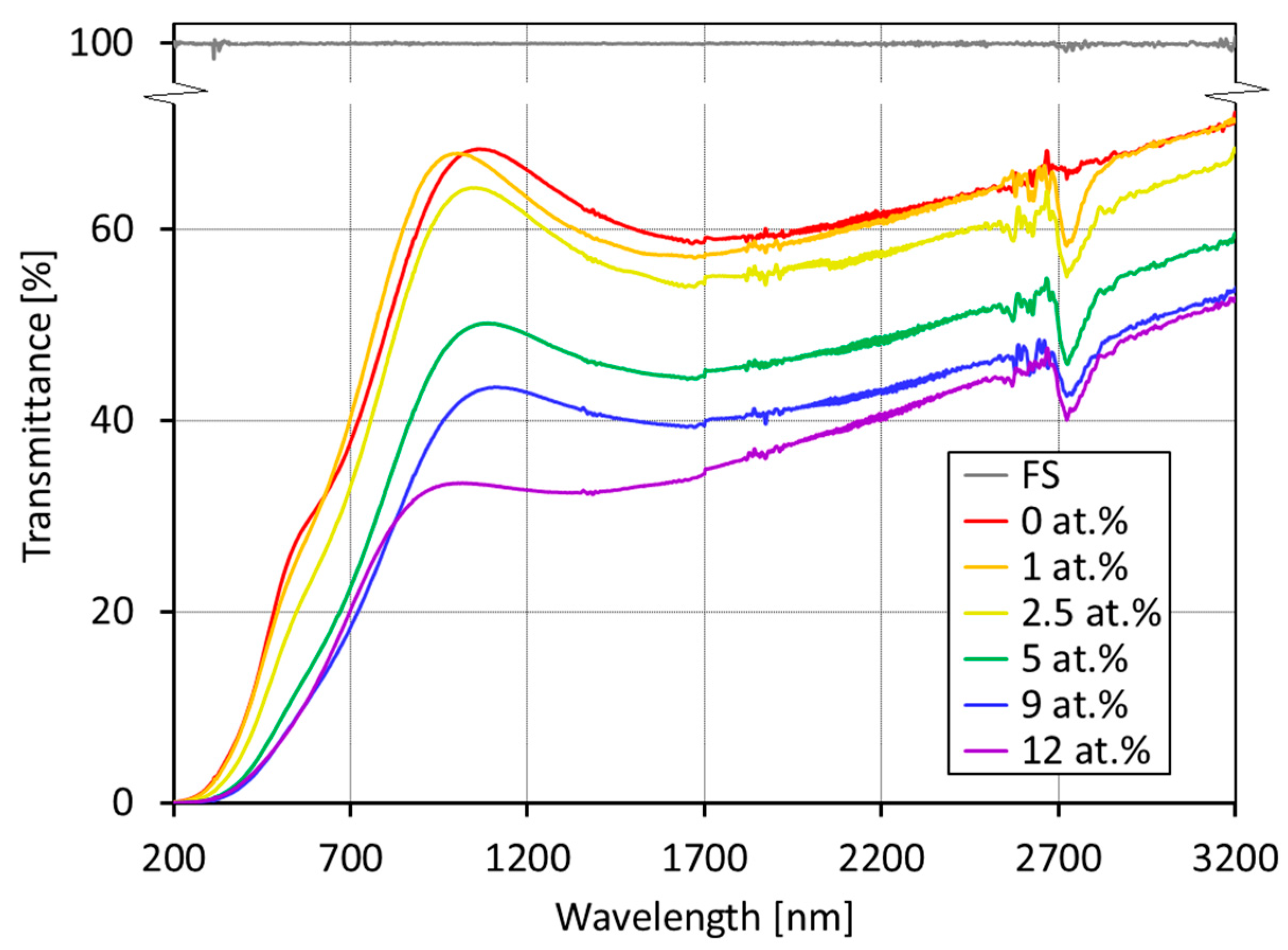 Nanomaterials 09 00451 g003 Nanomaterials 09 00451 g003