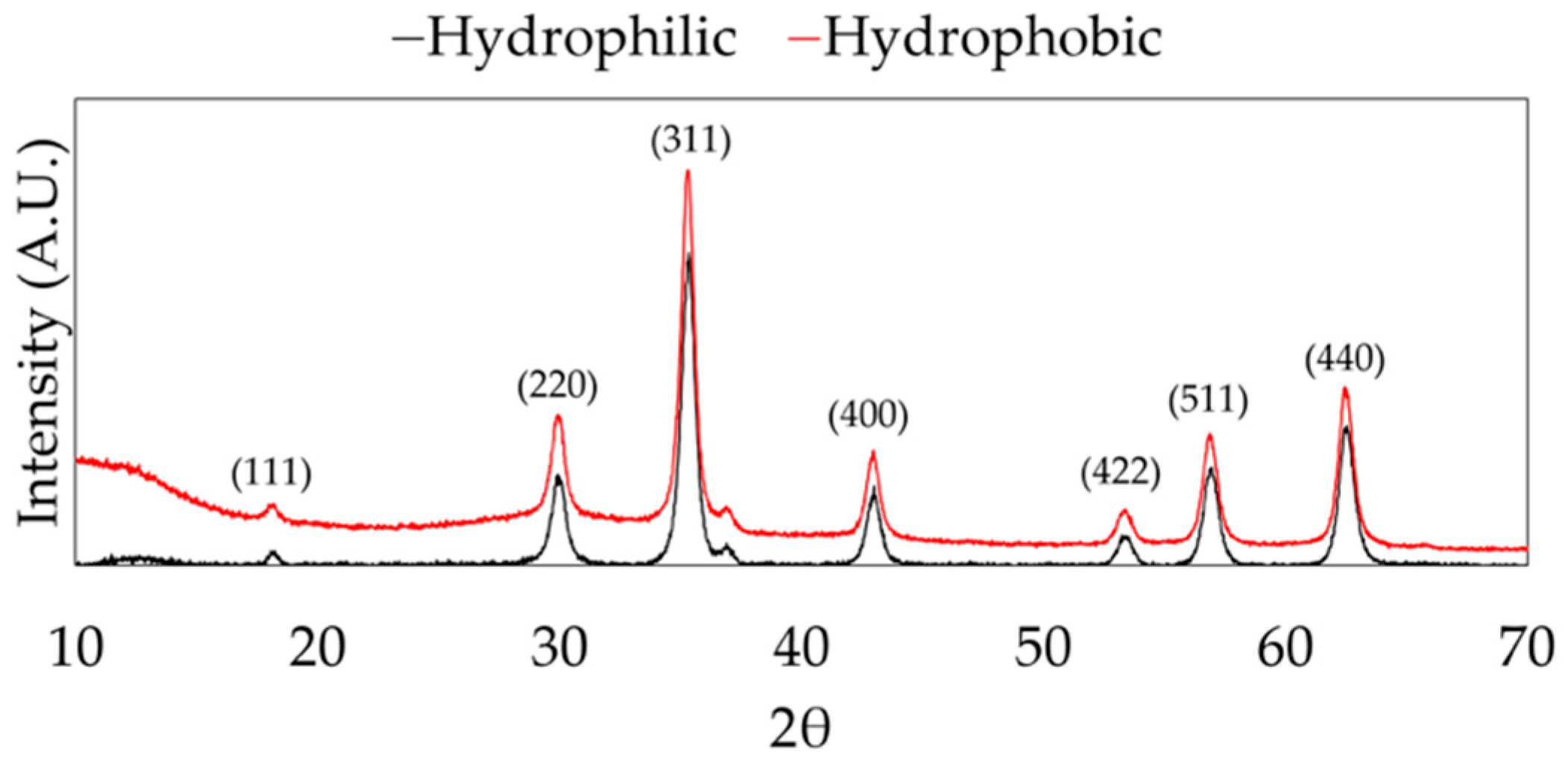 Nanomaterials 09 00453 g002