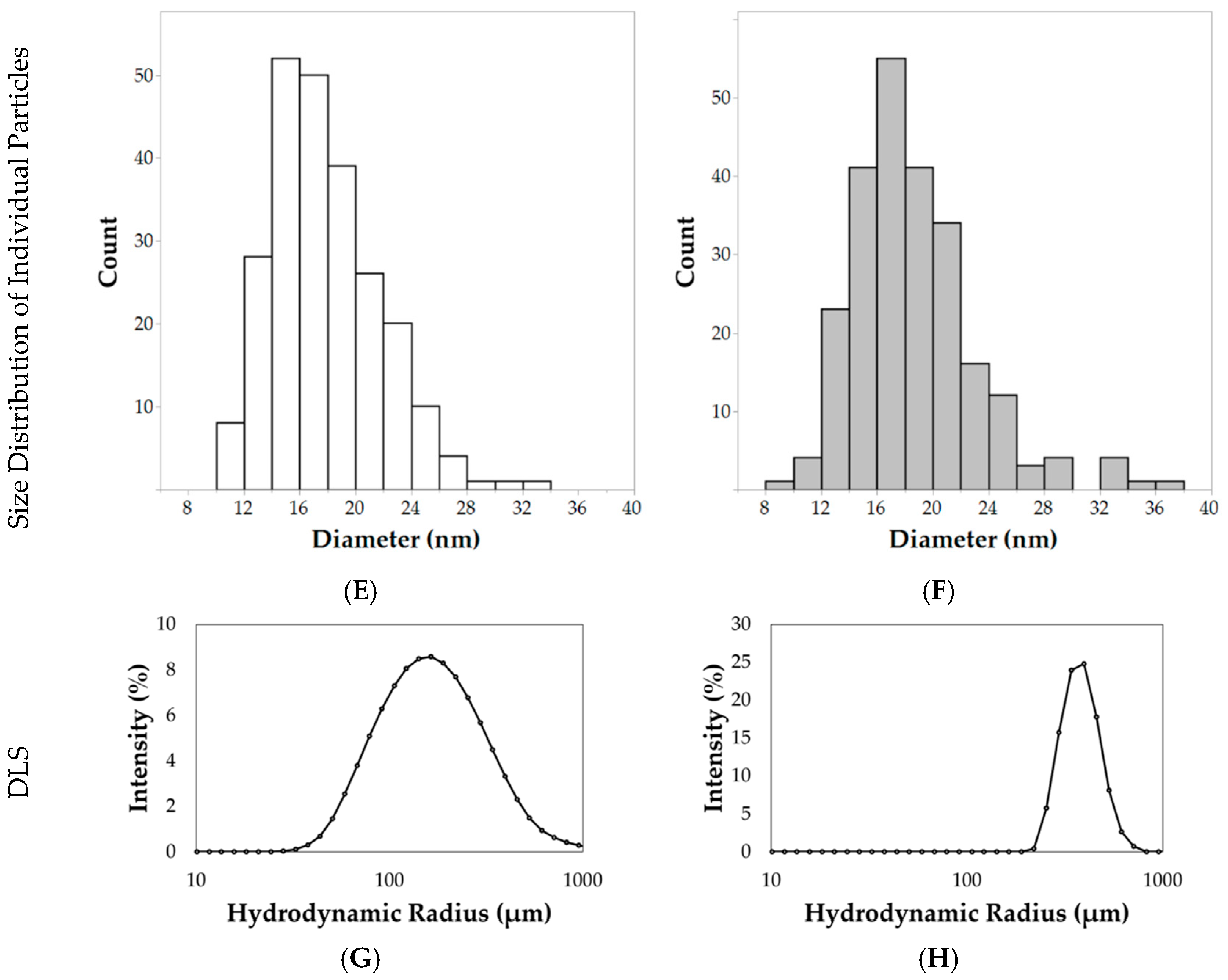 Nanomaterials 09 00453 g004b