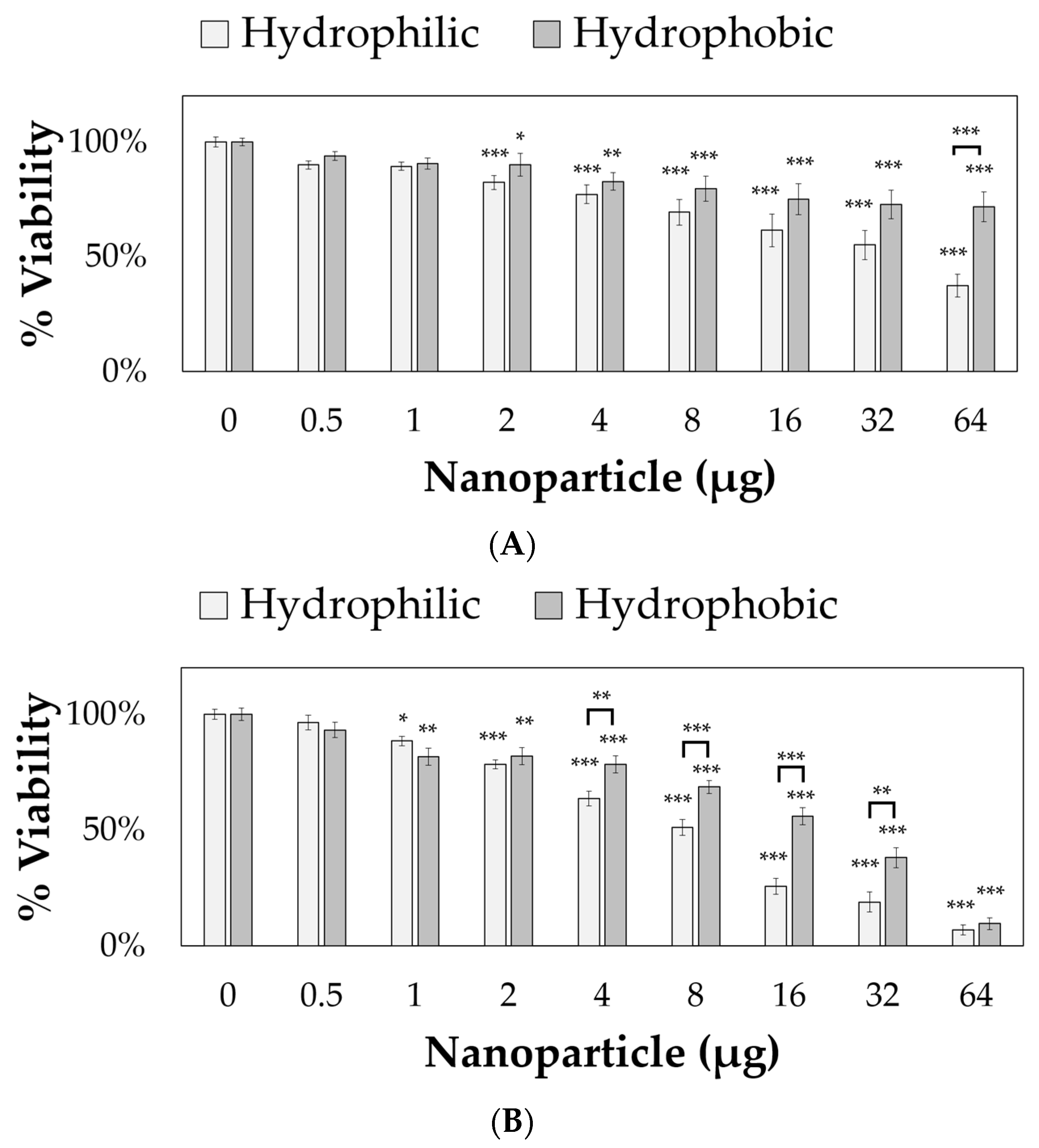 Nanomaterials 09 00453 g005