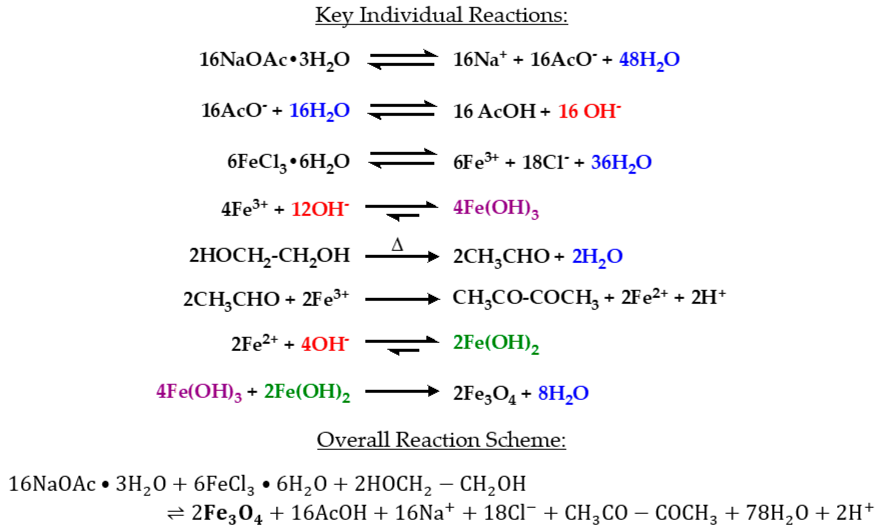 Nanomaterials Free Full Text The Investigation Into The Toxic Potential Of Iron Oxide Nanoparticles Utilizing Rat Pheochromocytoma And Human Neural Stem Cells Html