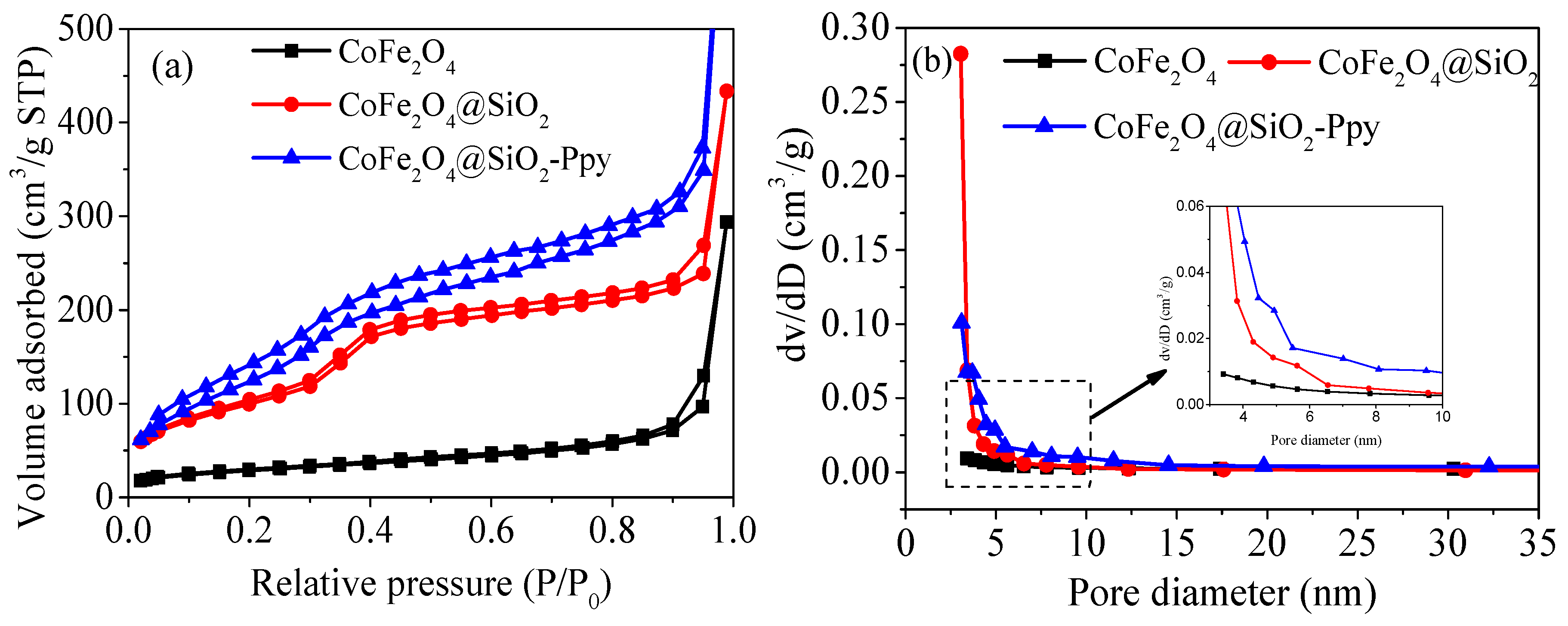 Nanomaterials 09 00455 g002