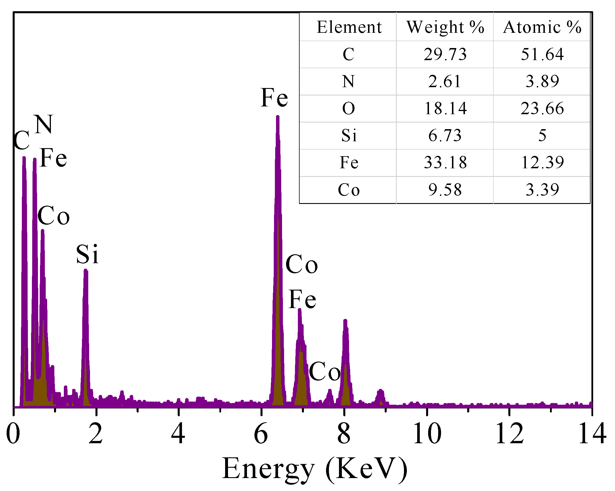 Nanomaterials 09 00455 g004