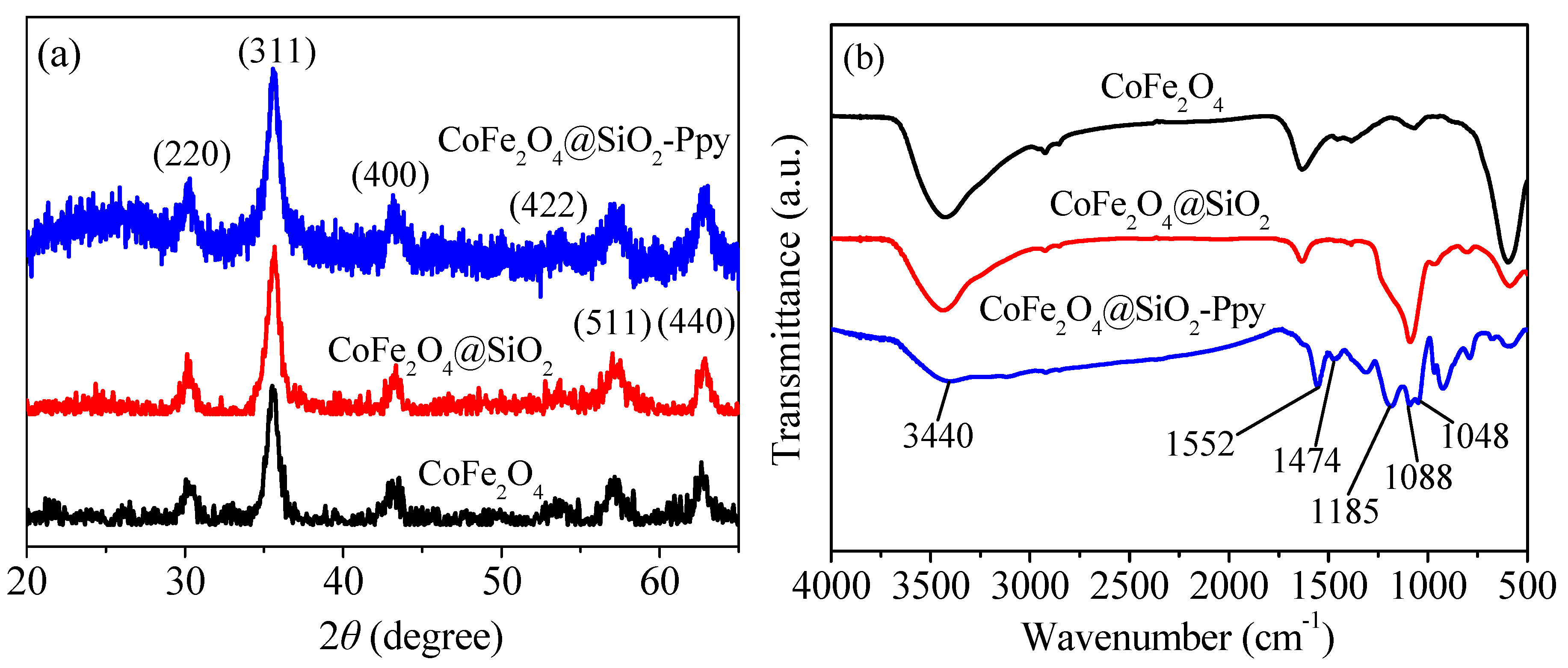 Nanomaterials 09 00455 g006