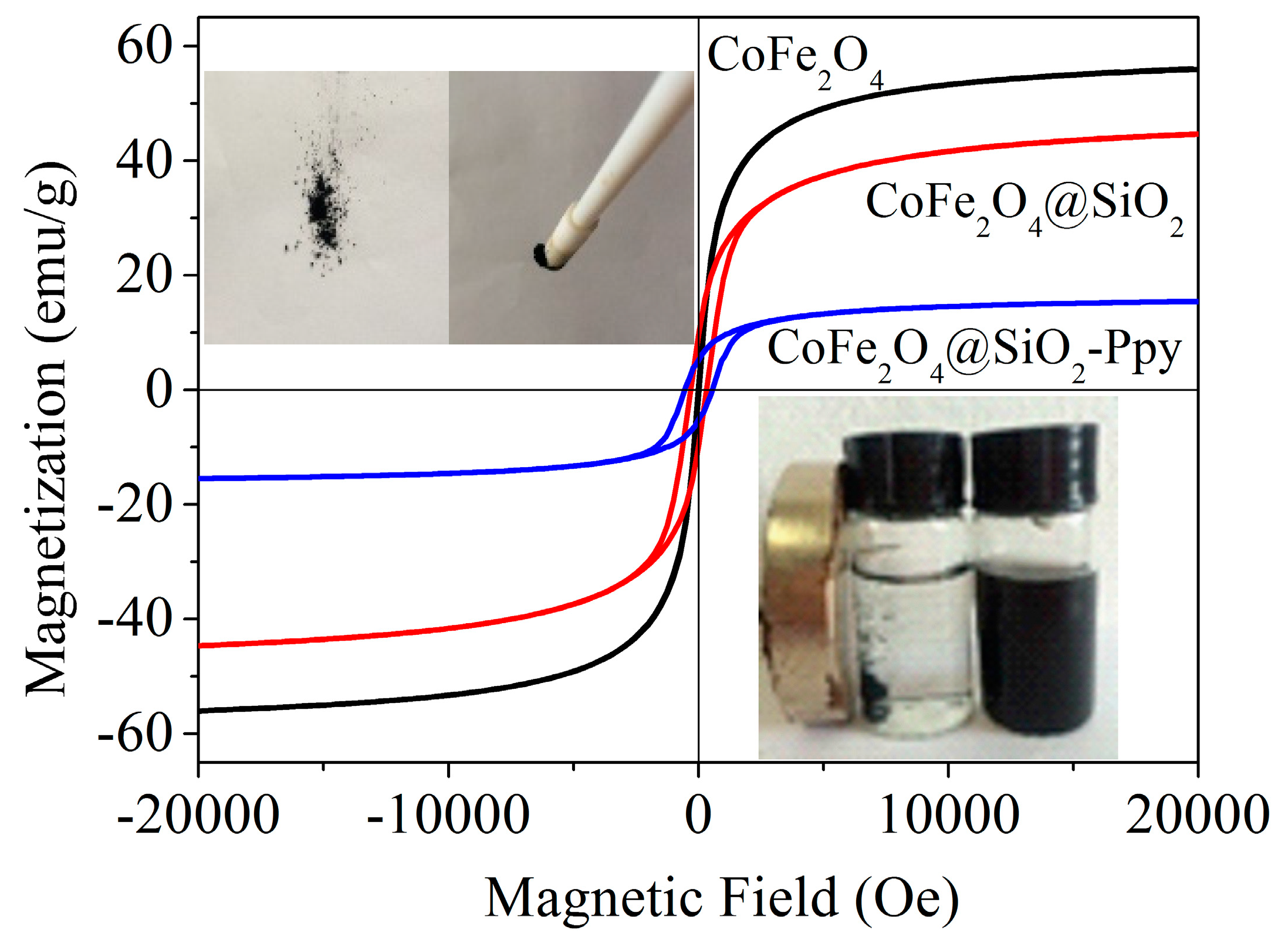 Nanomaterials 09 00455 g007