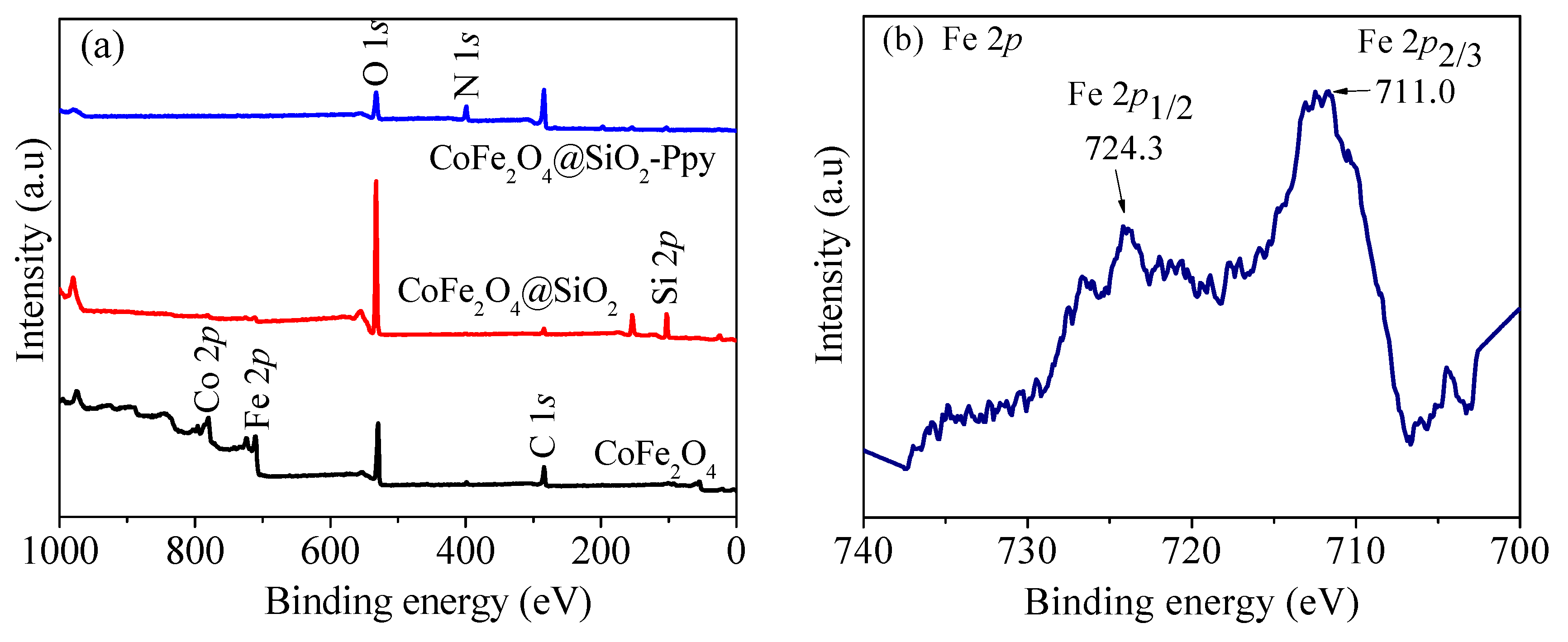Nanomaterials 09 00455 g008a