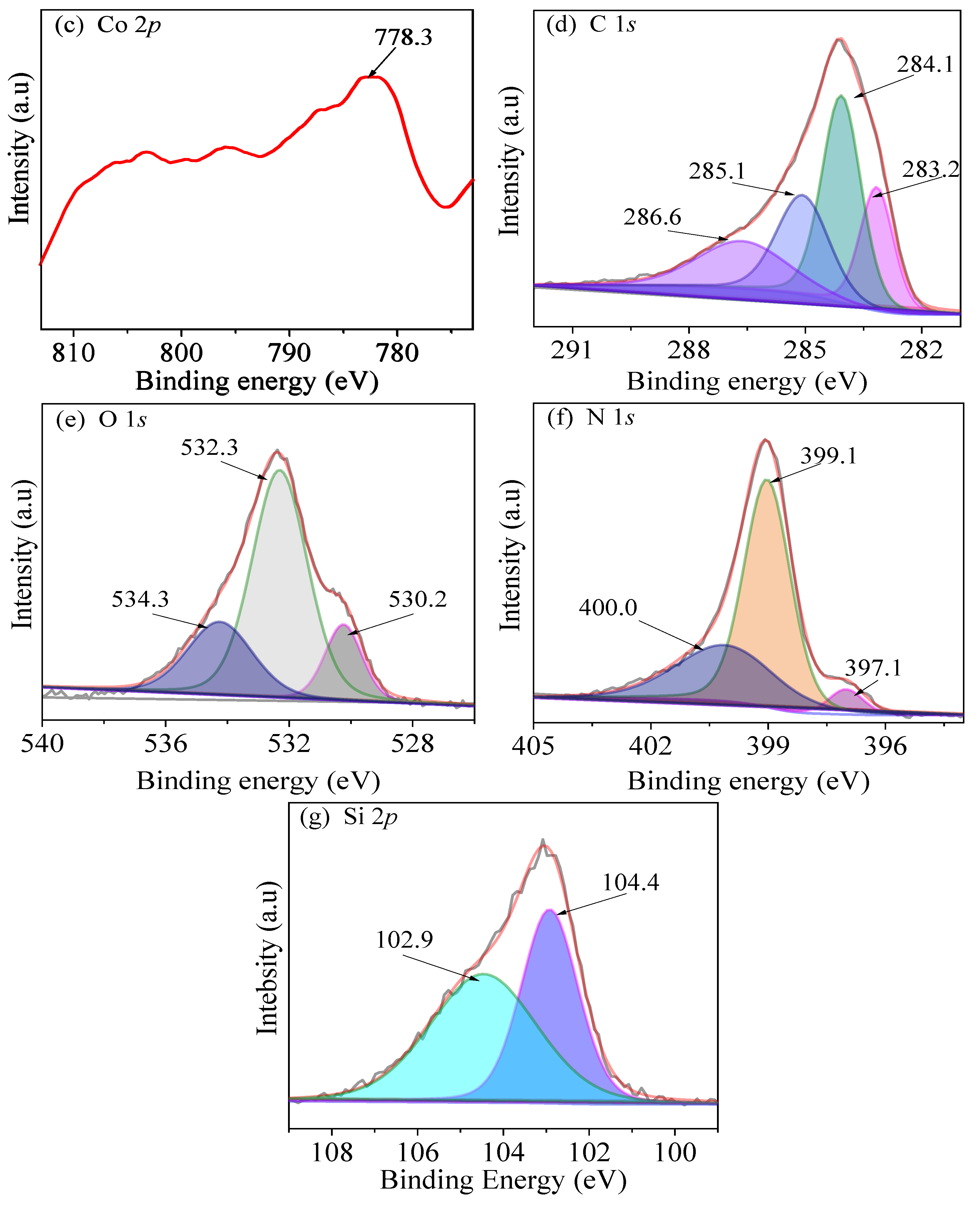 Nanomaterials 09 00455 g008b