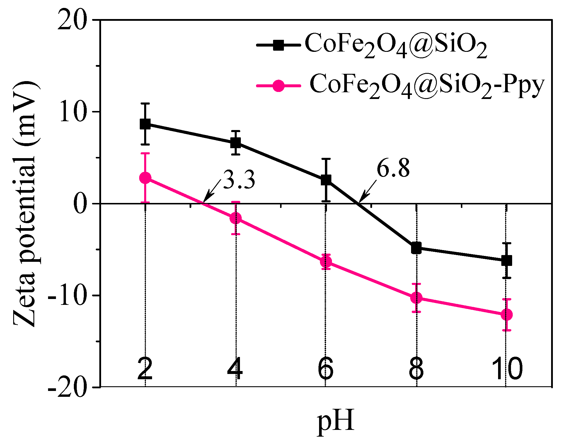 Nanomaterials 09 00455 g009