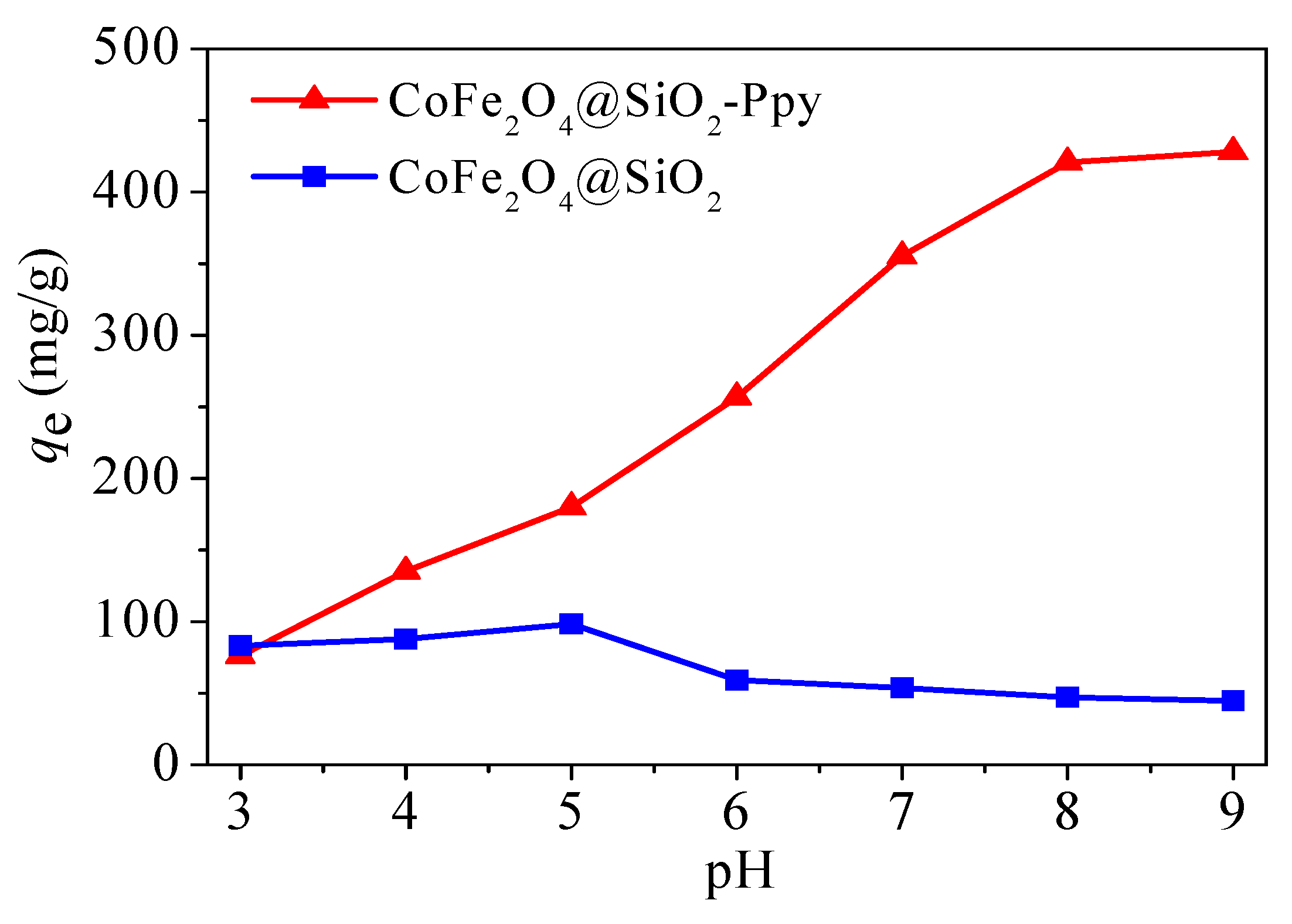 Nanomaterials 09 00455 g010