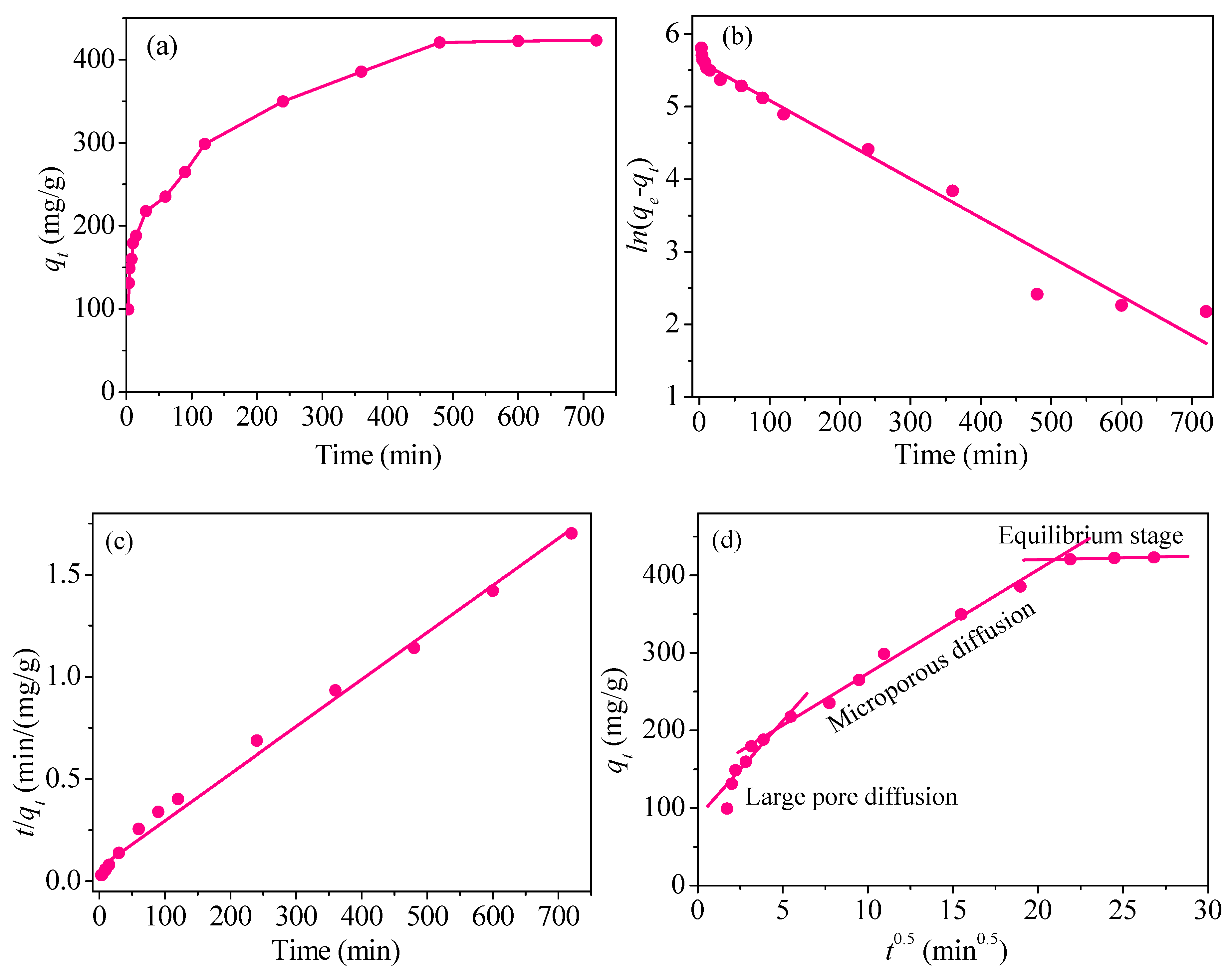 Nanomaterials 09 00455 g012