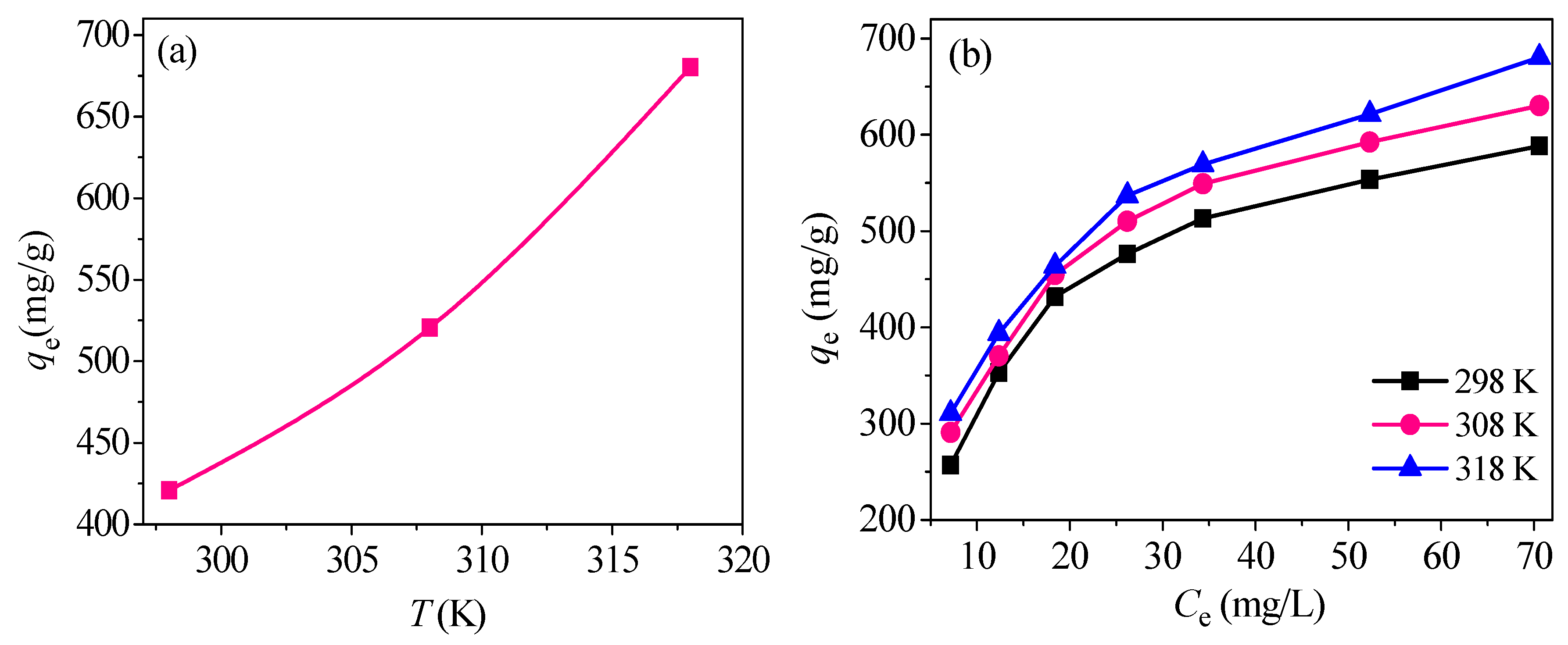 Nanomaterials 09 00455 g013a