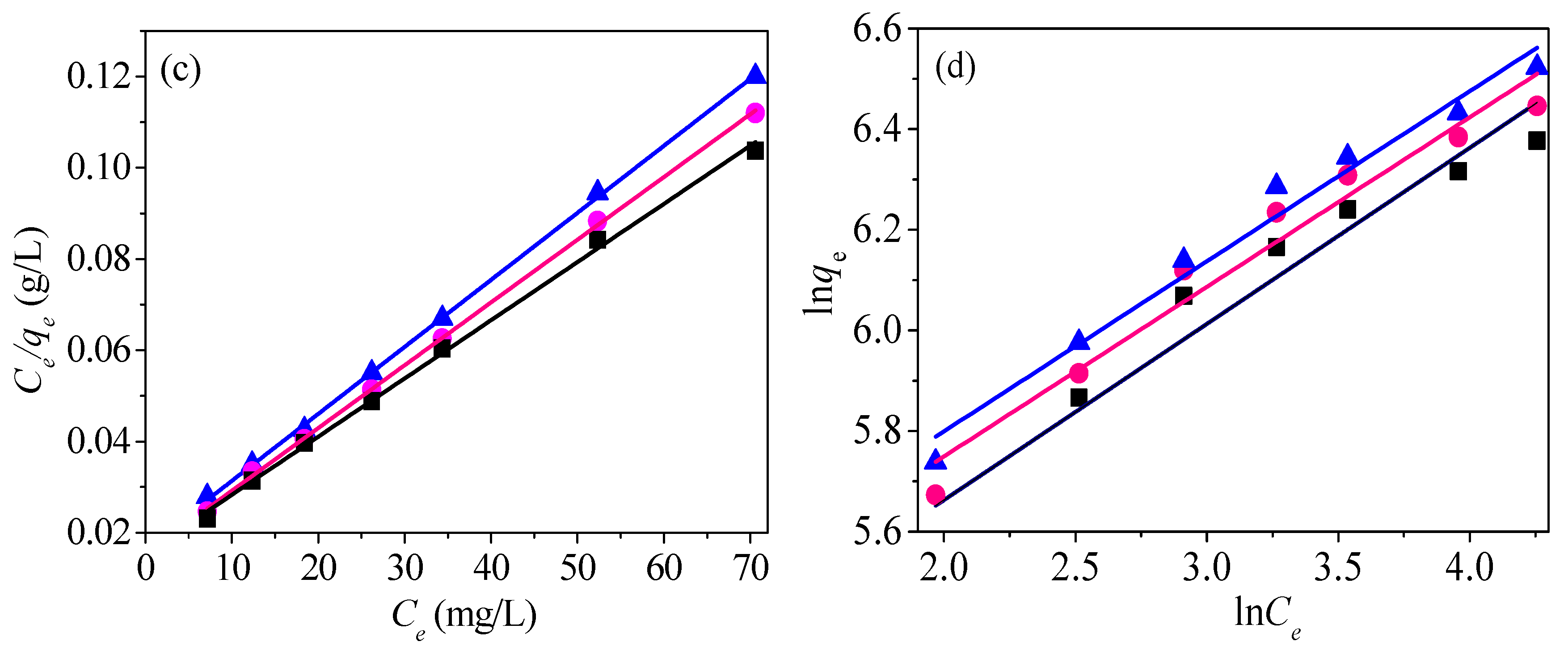 Nanomaterials 09 00455 g013b
